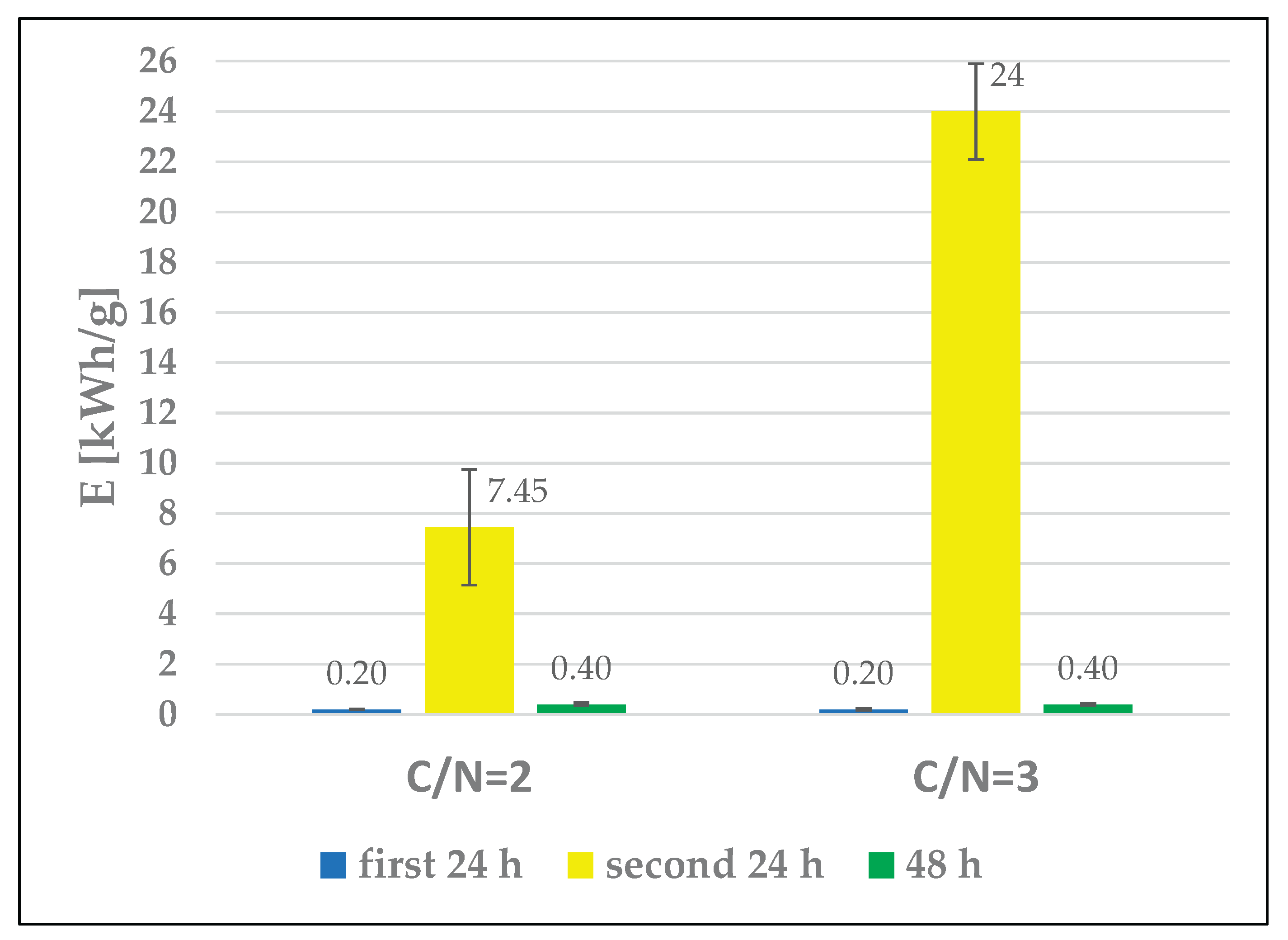 Preprints 198577 g014