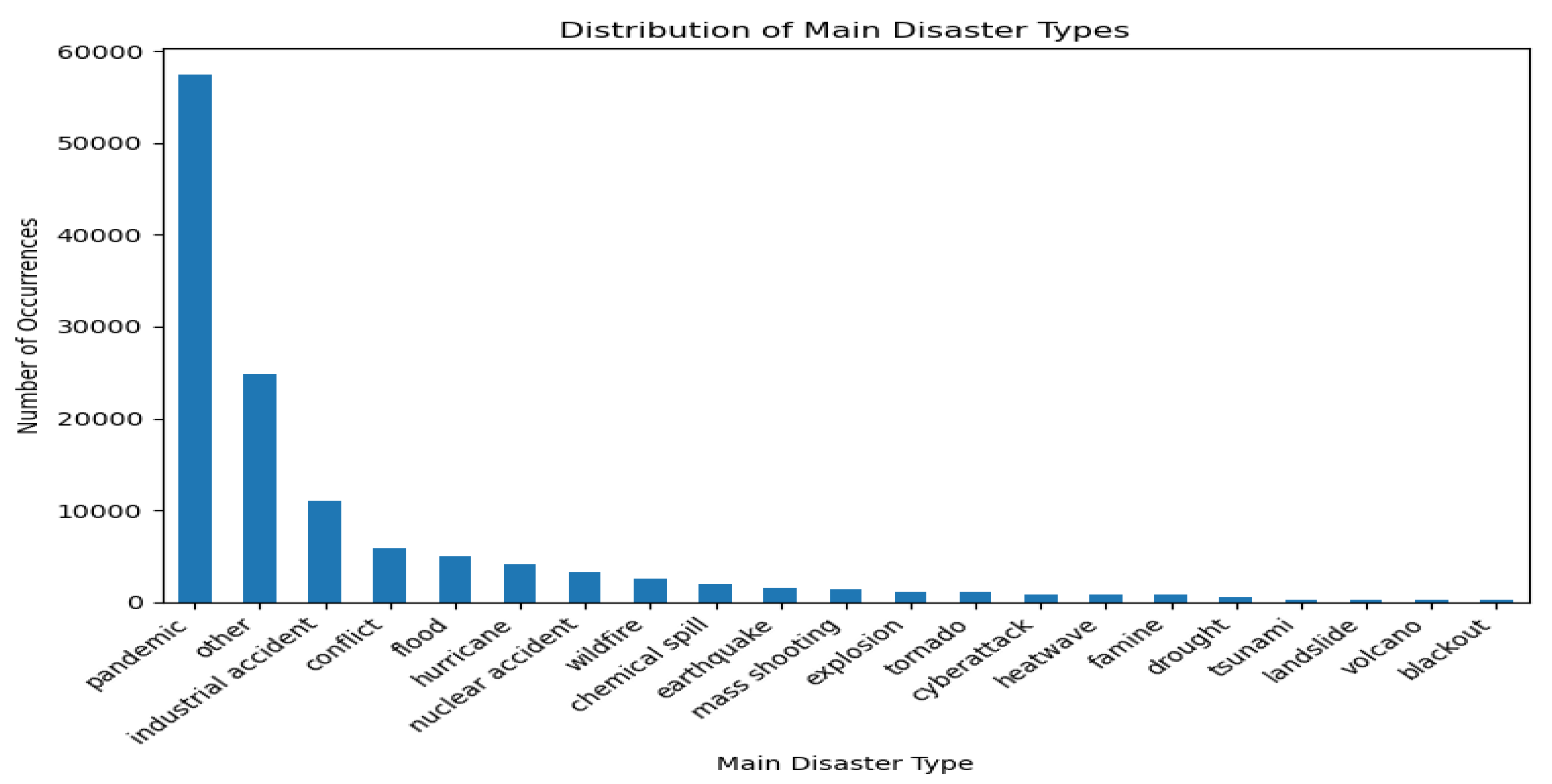 Preprints 160599 g001