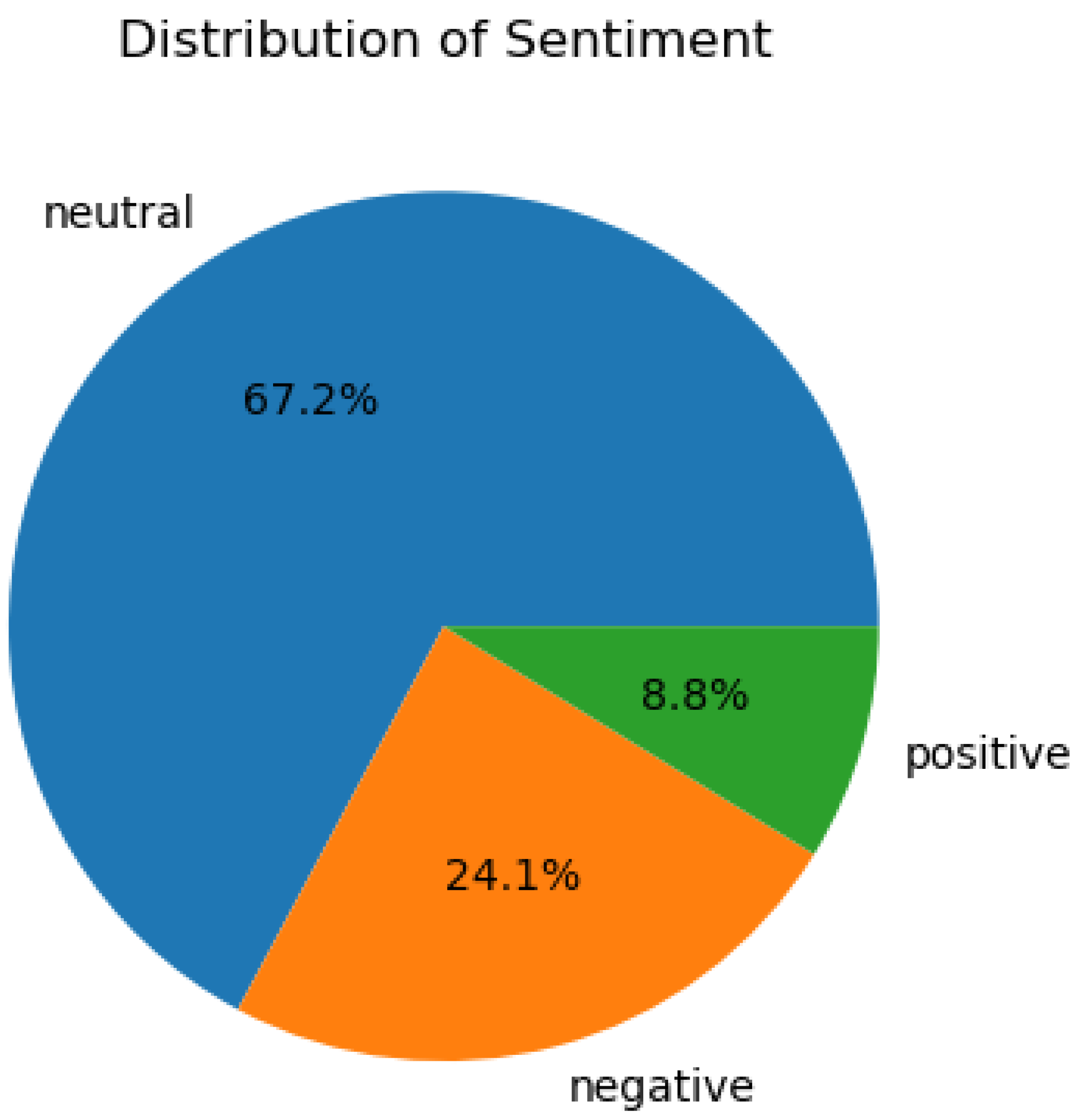 Preprints 160599 g002