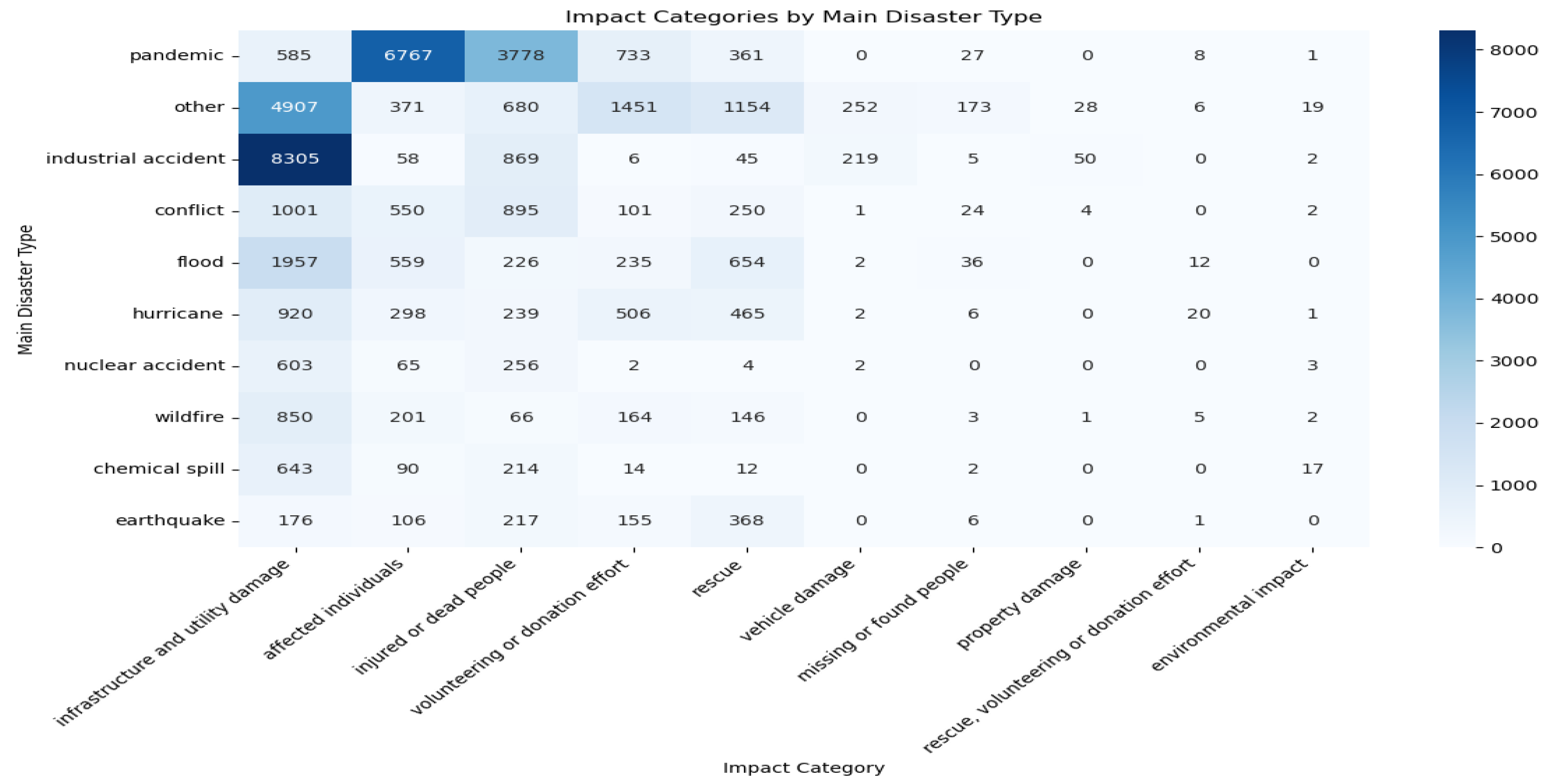 Preprints 160599 g003