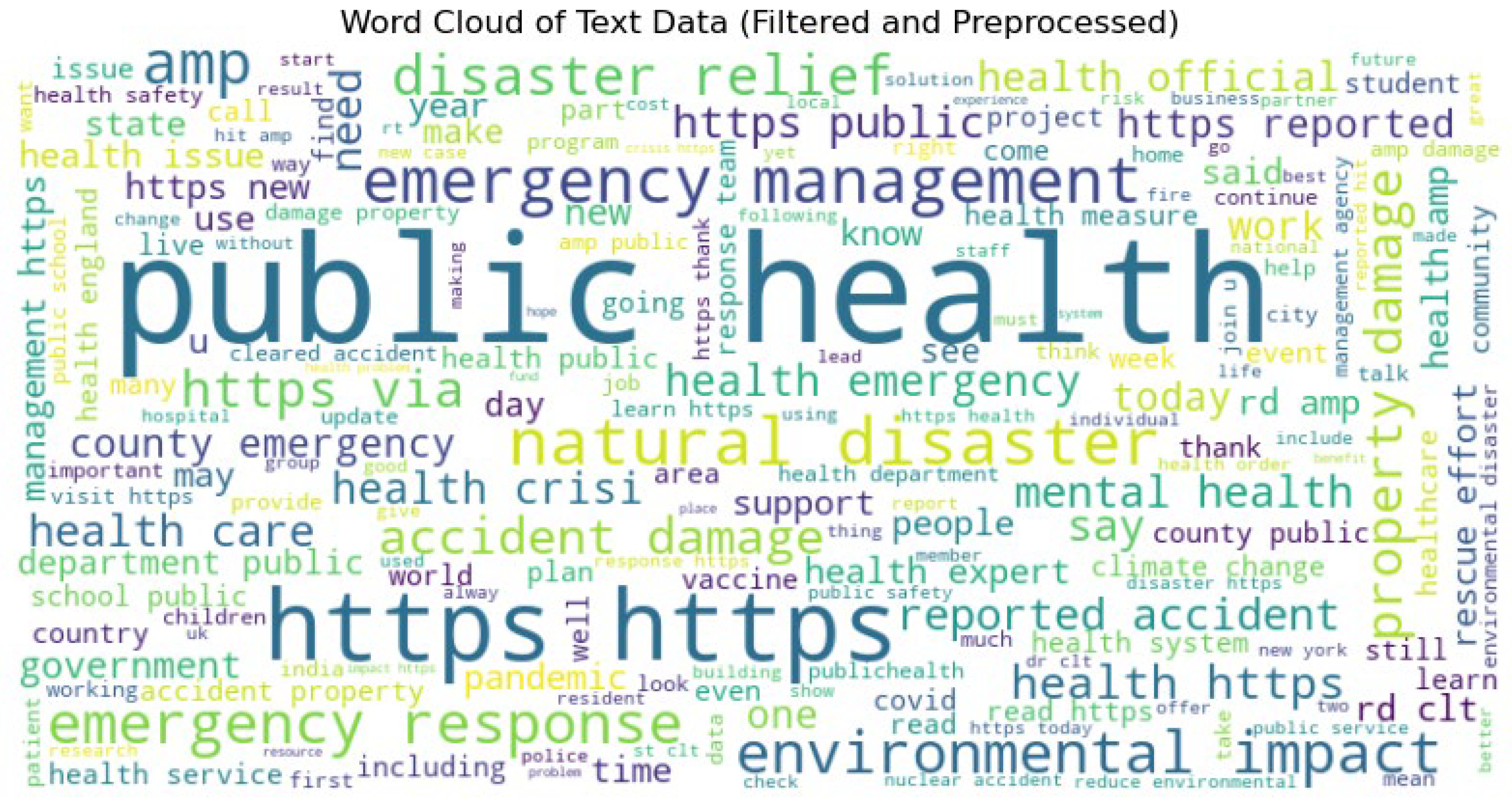Preprints 160599 g004