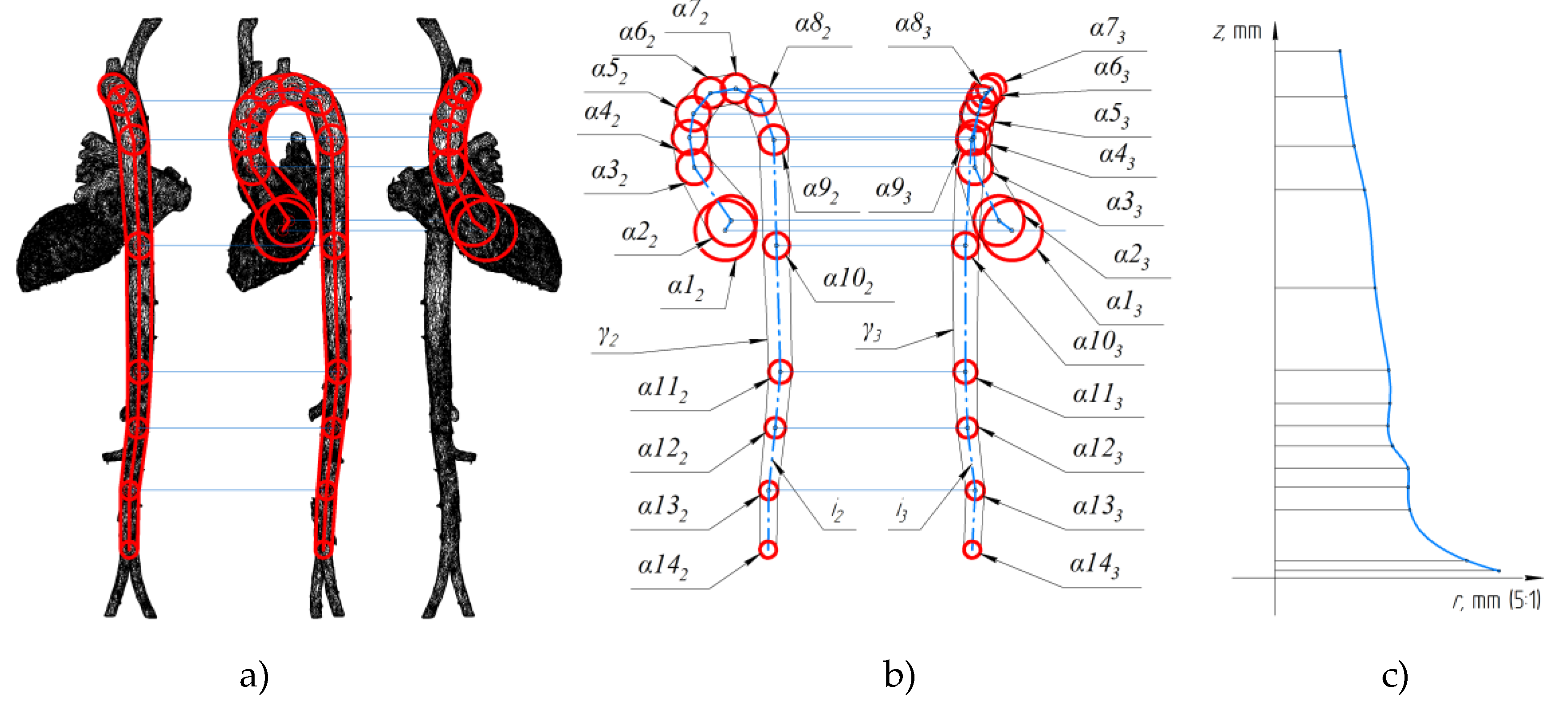 Preprints 150782 g003