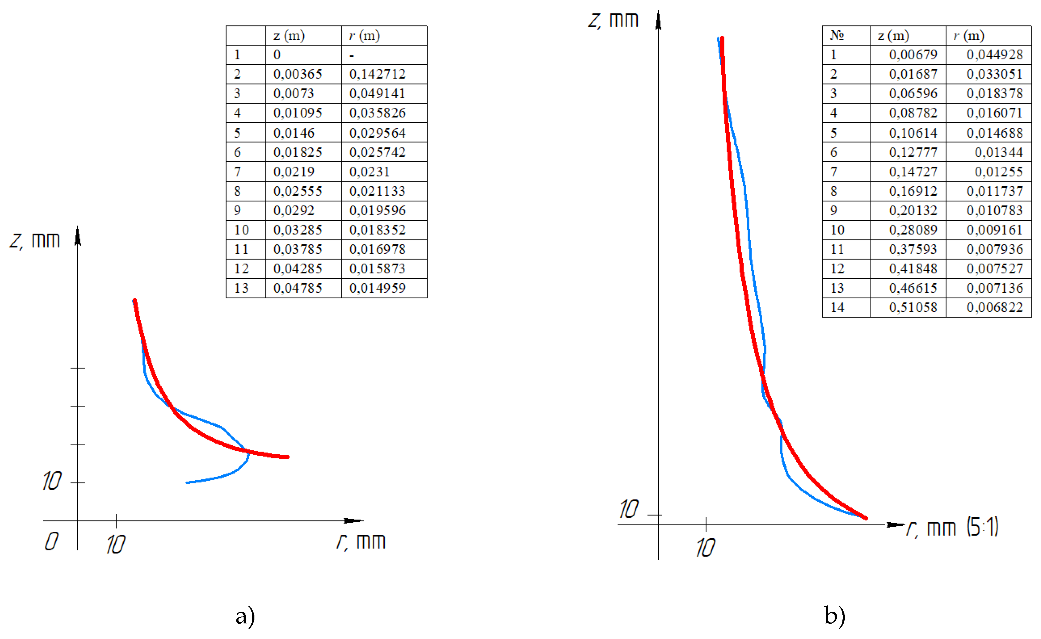 Preprints 150782 g004