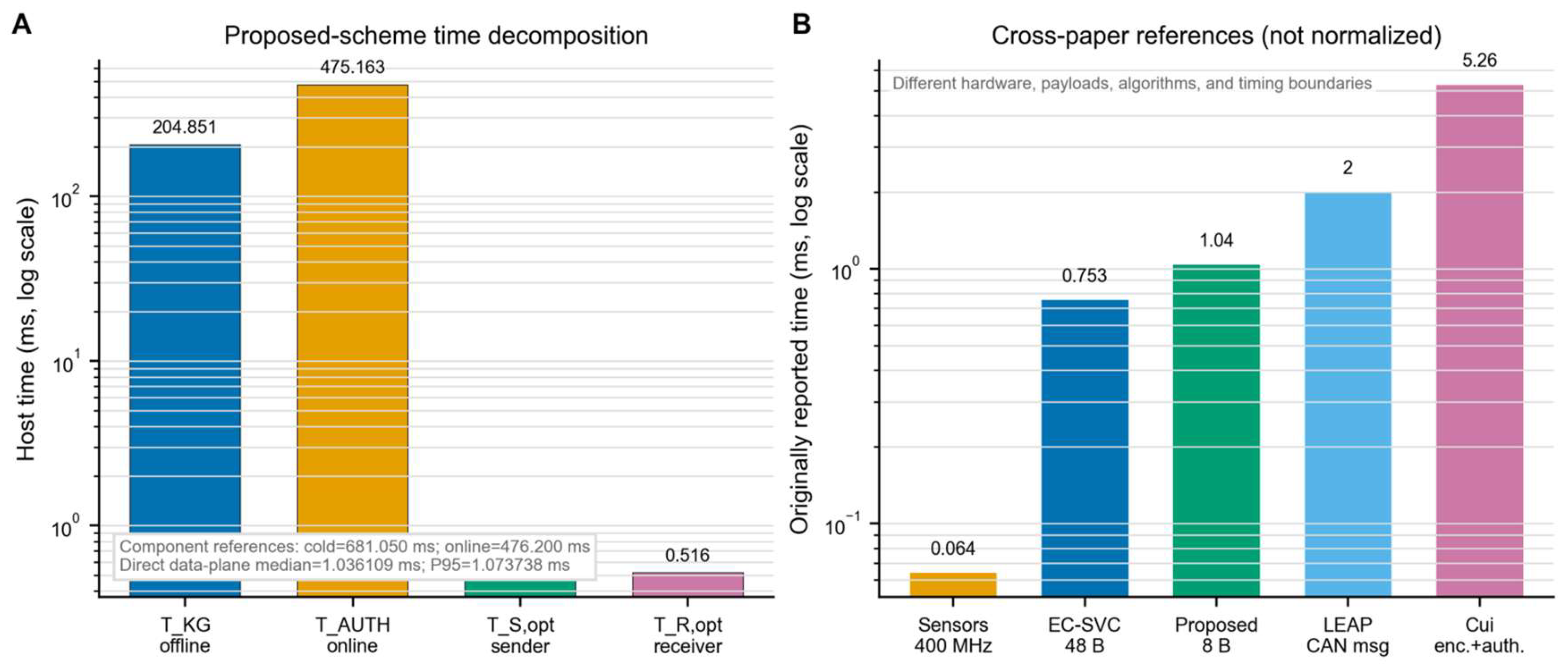 Preprints 231378 g008