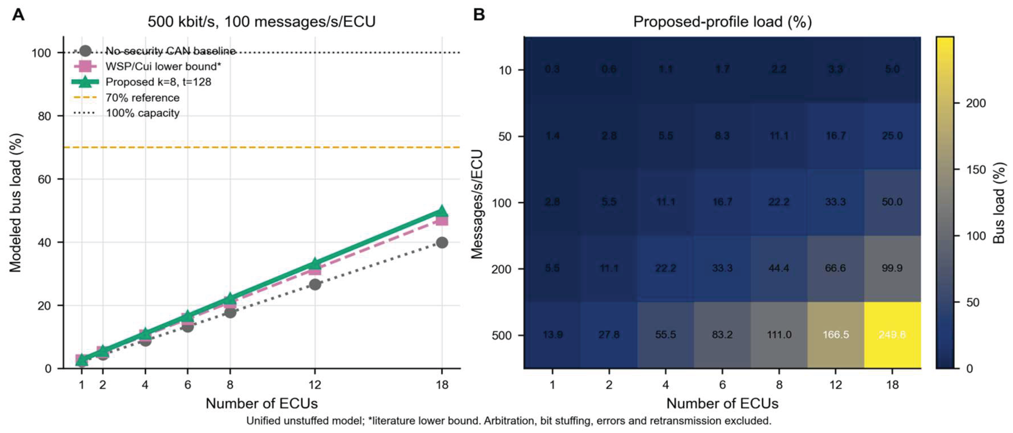 Preprints 231378 g009