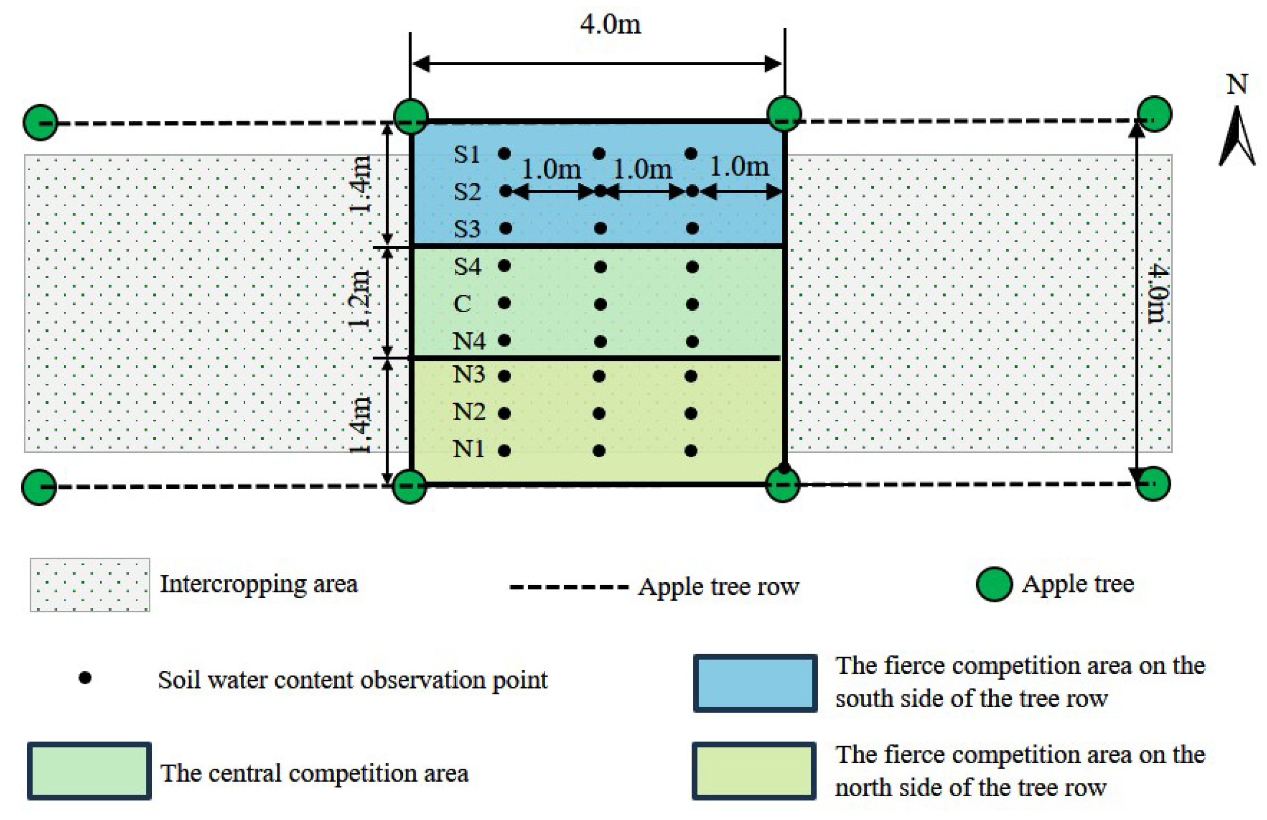 Preprints 143236 g001