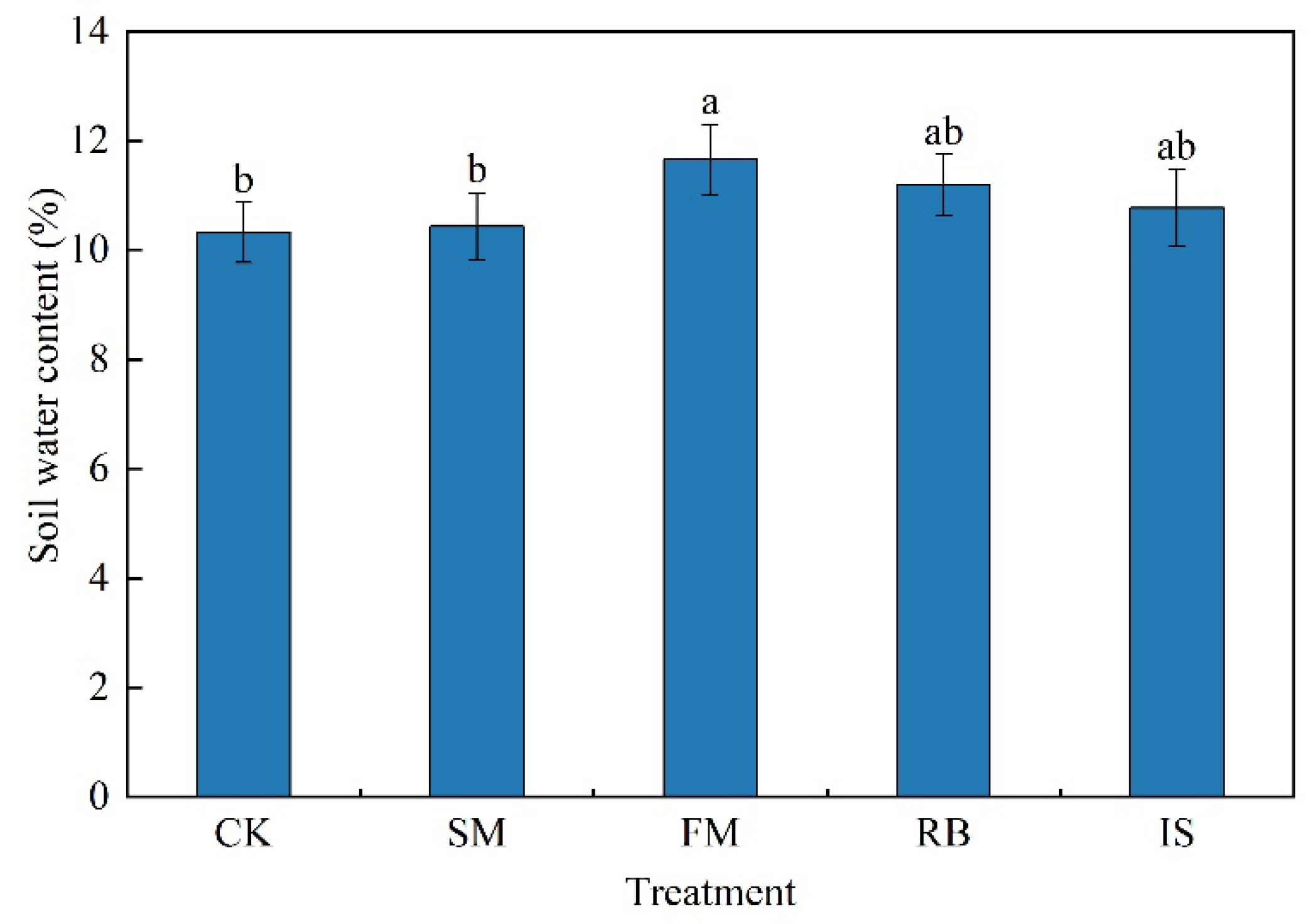 Preprints 143236 g002