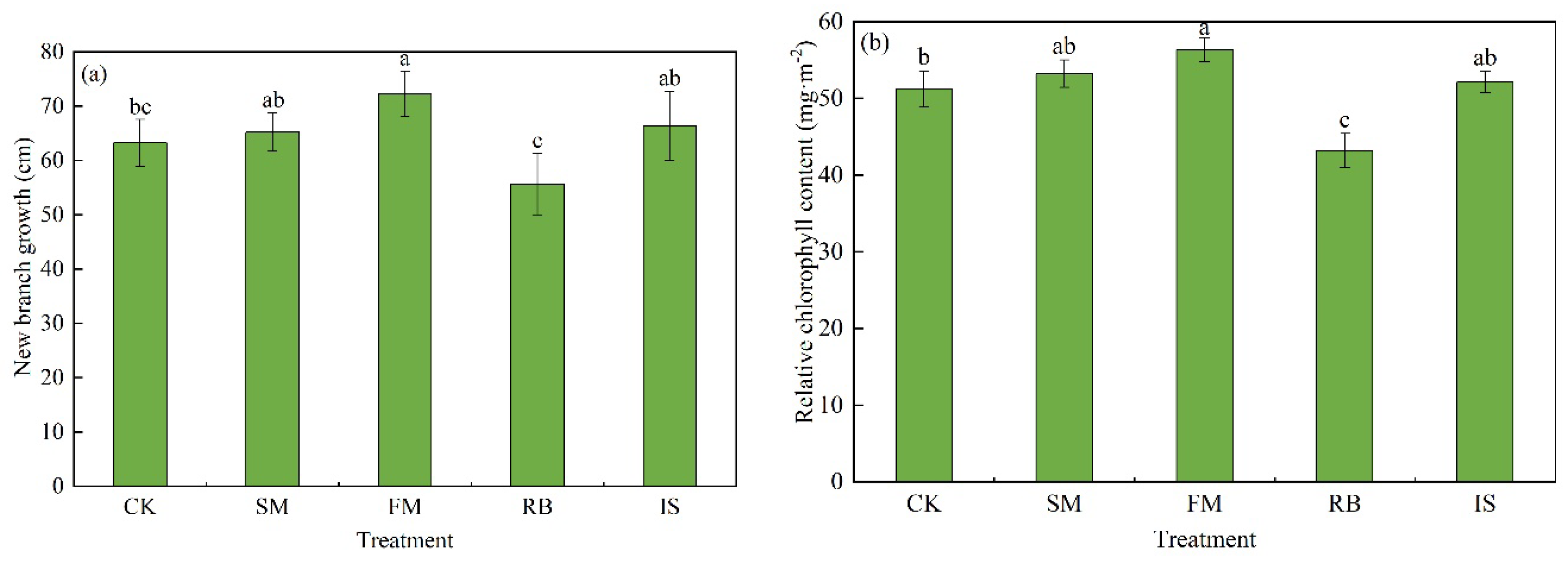 Preprints 143236 g003