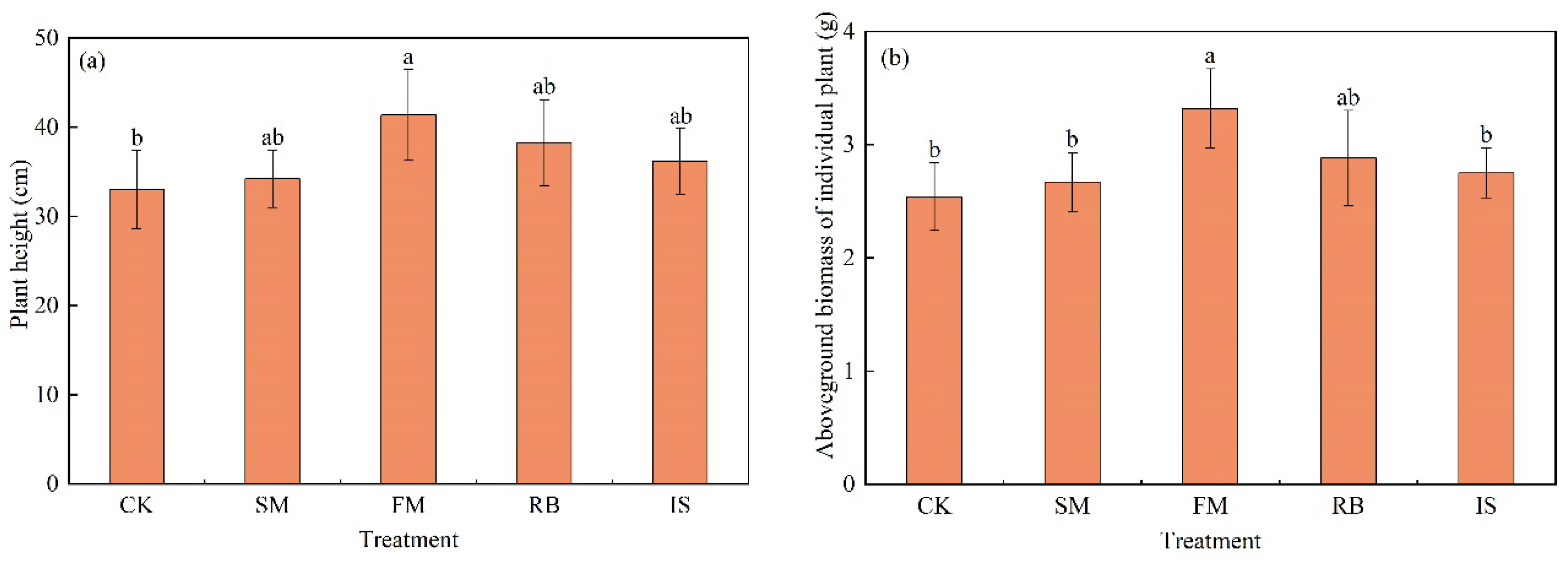 Preprints 143236 g004