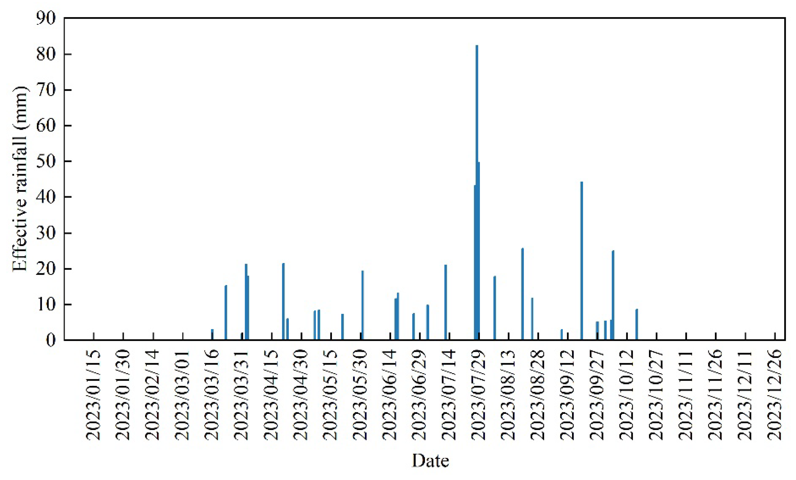 Preprints 143236 g005