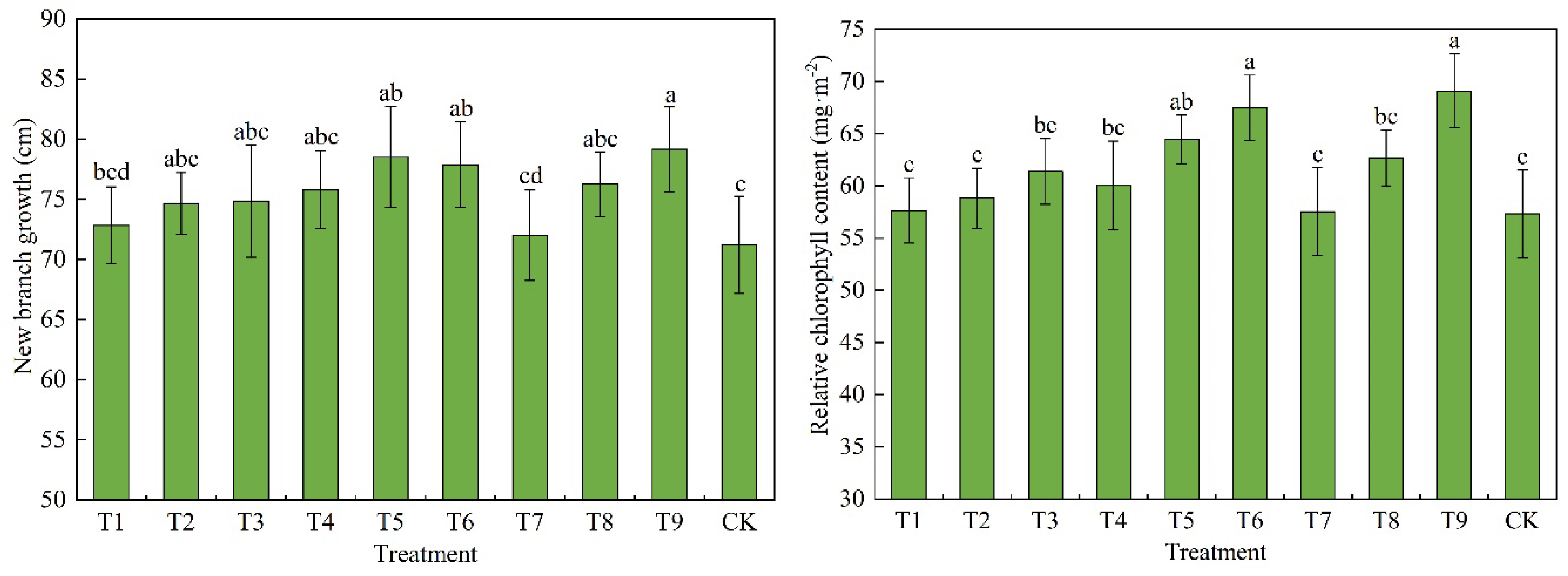 Preprints 143236 g006