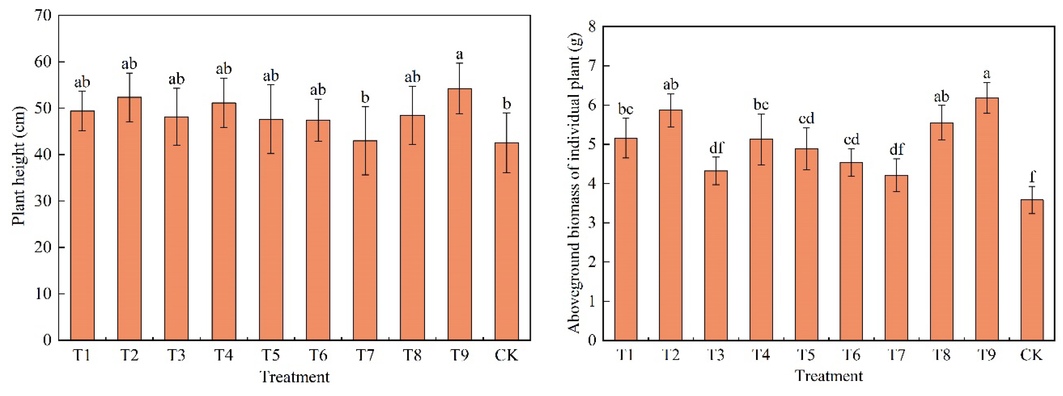 Preprints 143236 g007