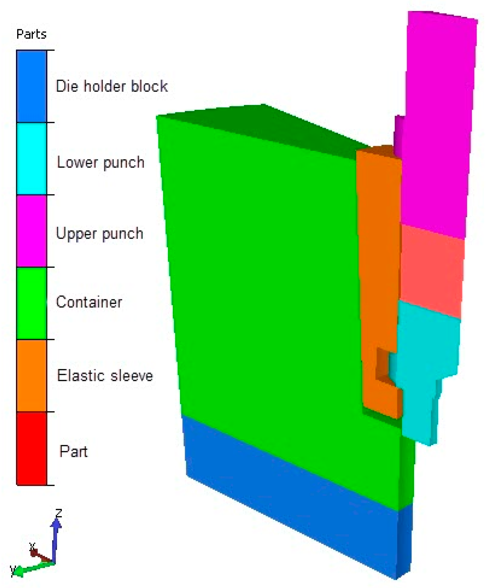 Preprints 199265 g005