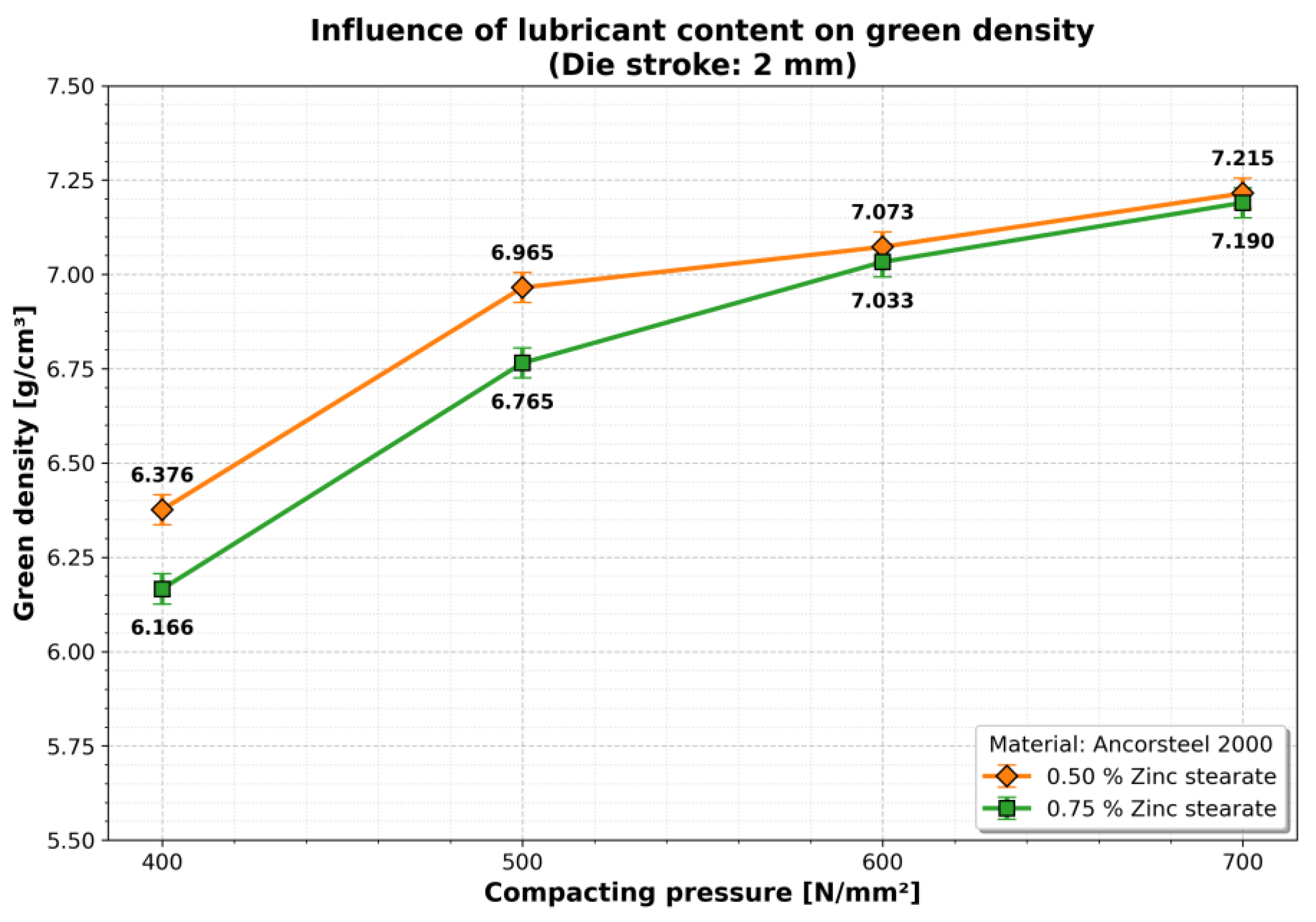 Preprints 199265 g006