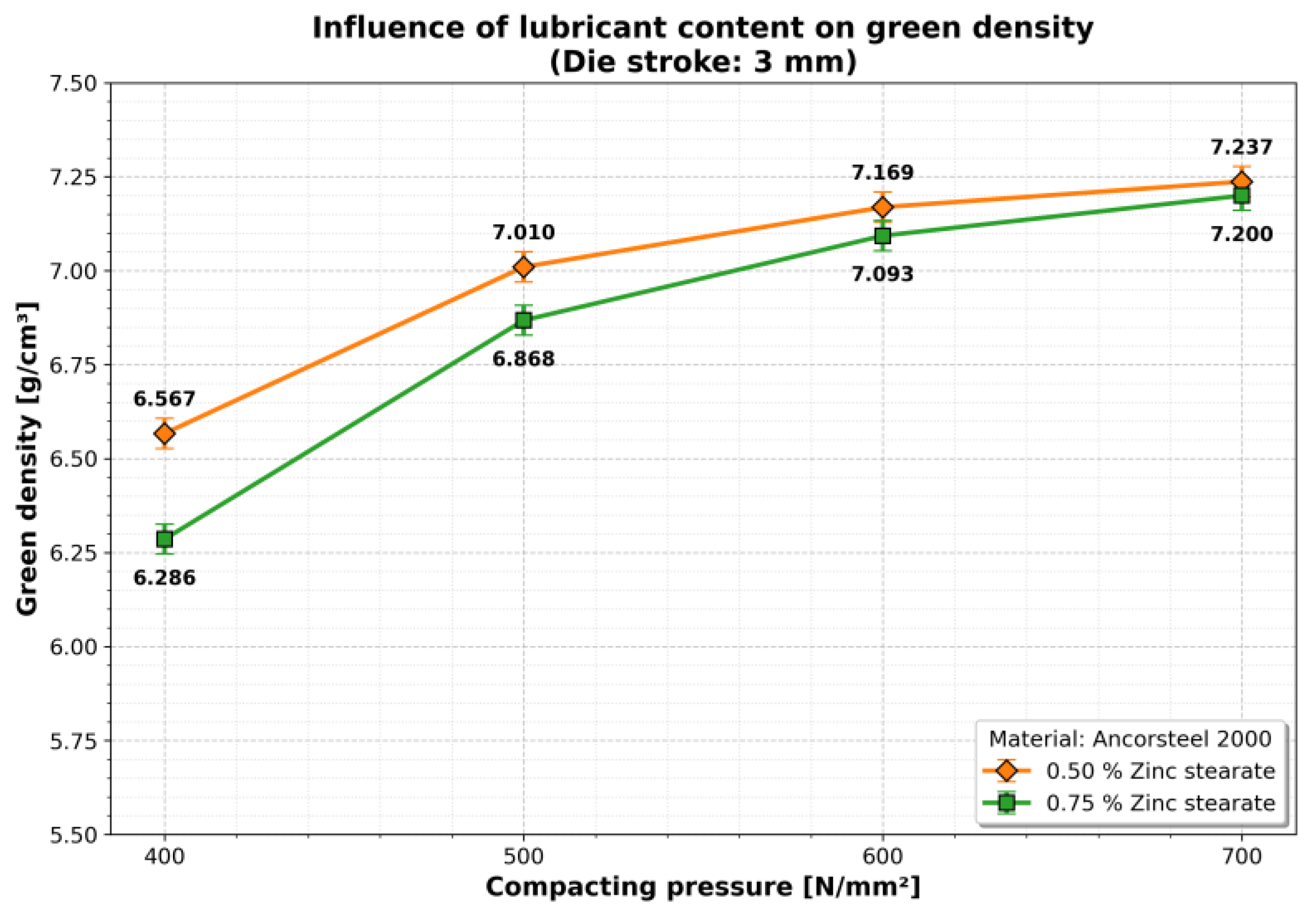 Preprints 199265 g007