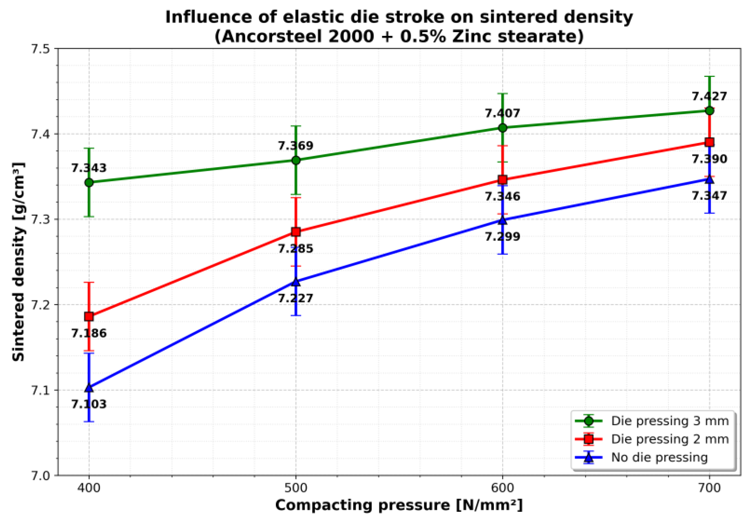 Preprints 199265 g008
