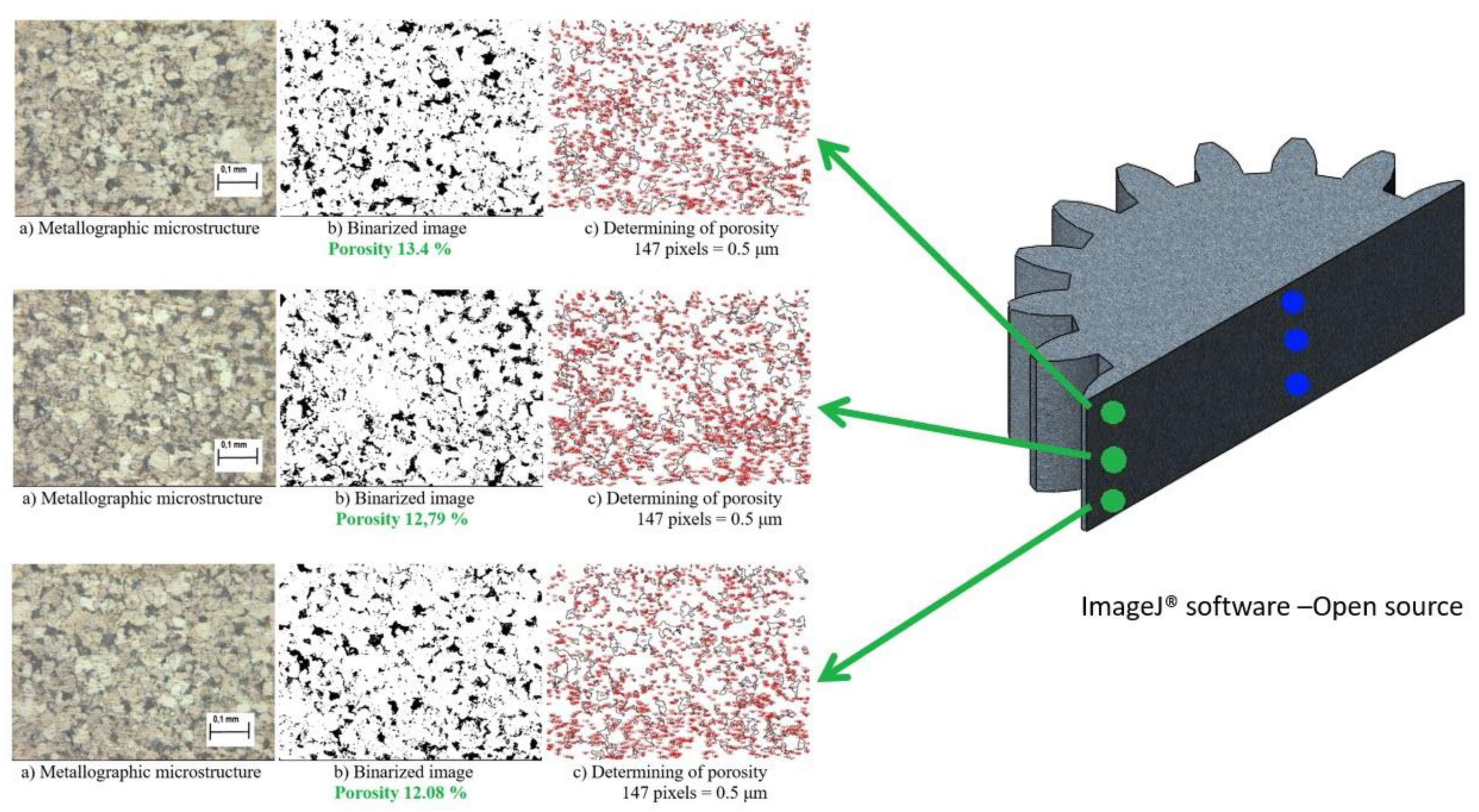 Preprints 199265 g010