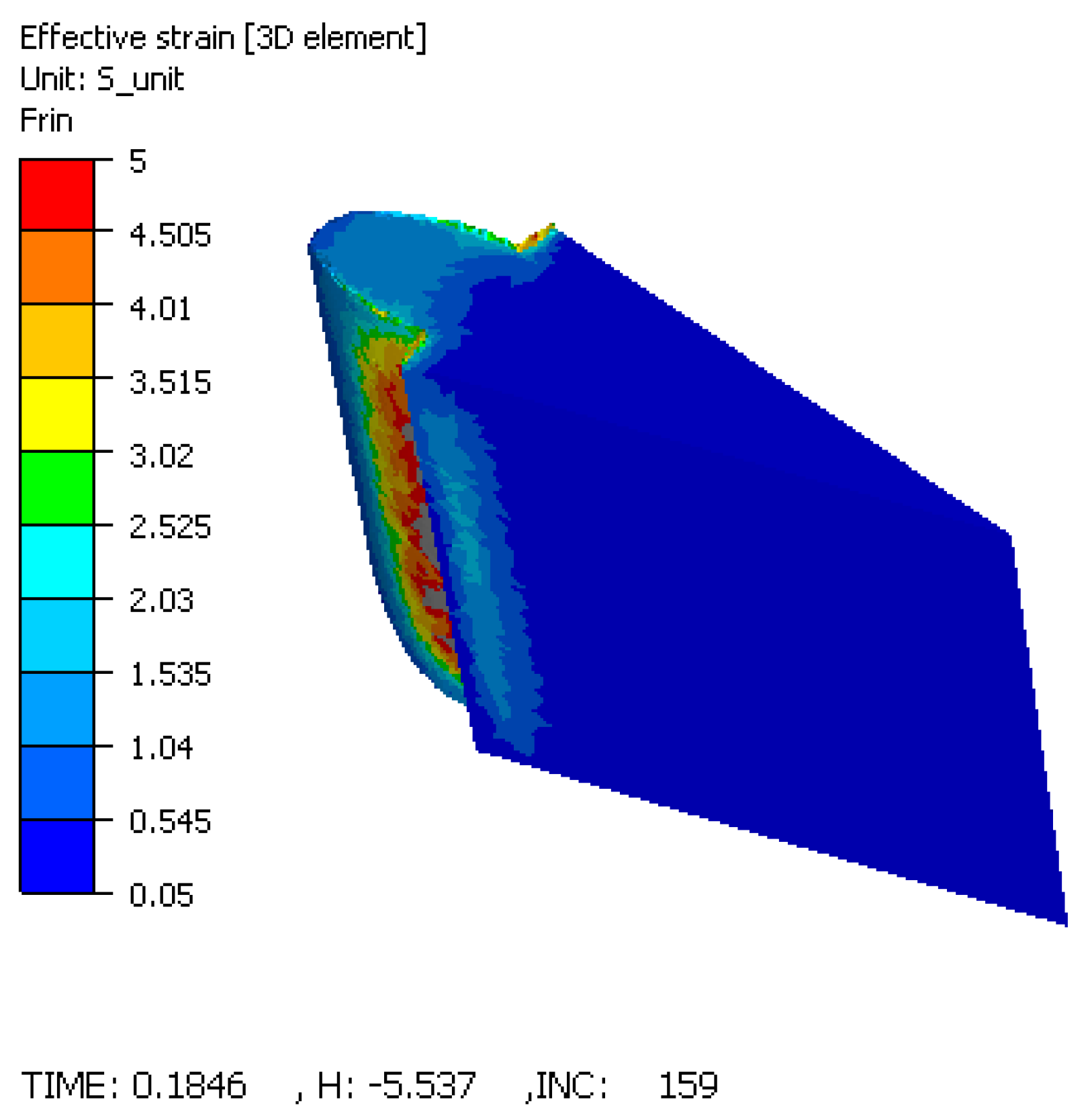 Preprints 199265 g011
