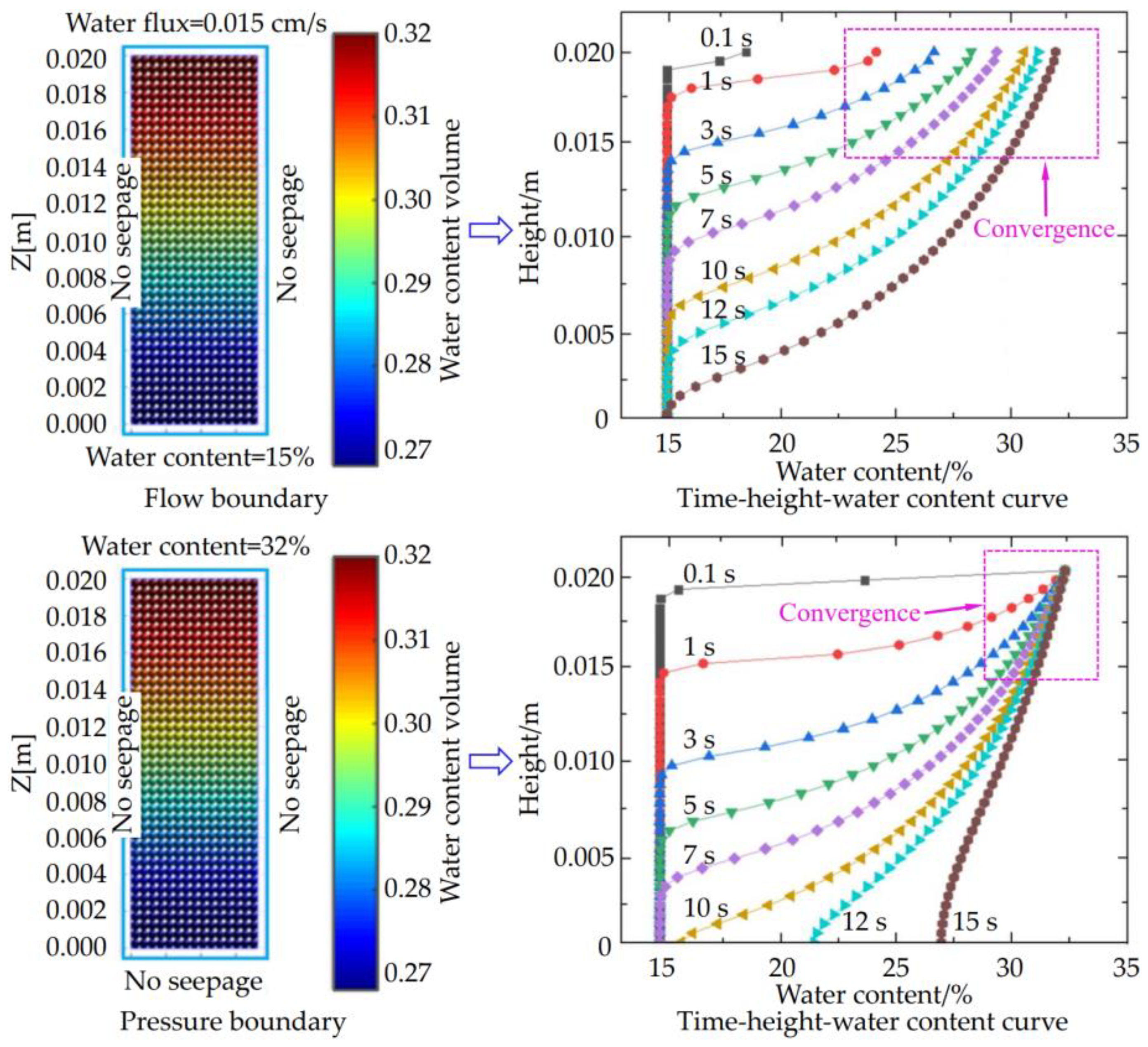 Preprints 143252 g003