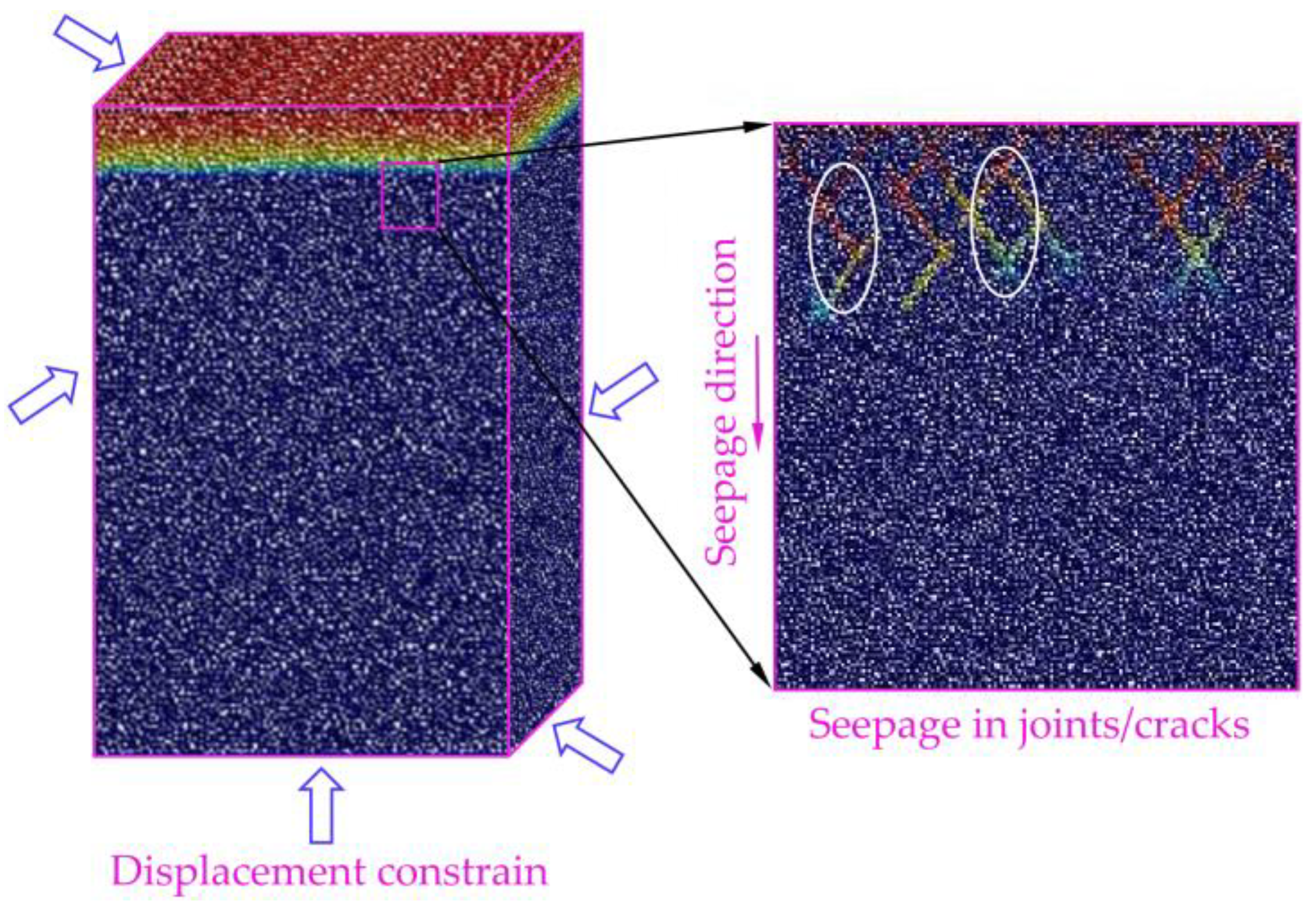 Preprints 143252 g004
