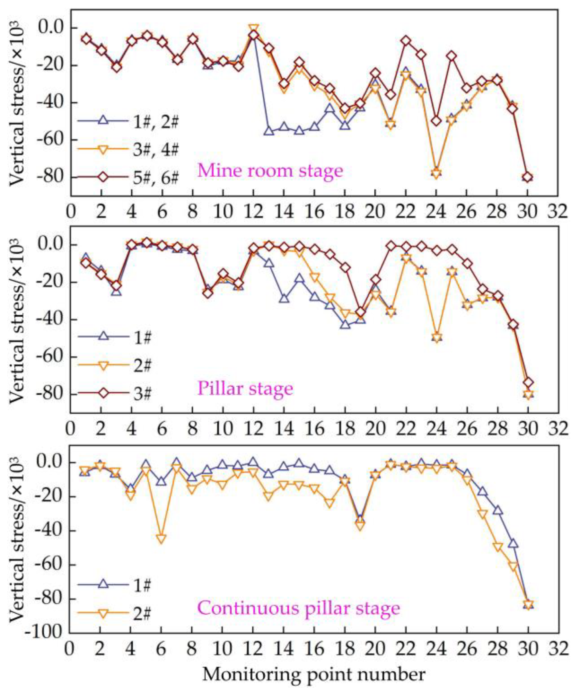 Preprints 143252 g007