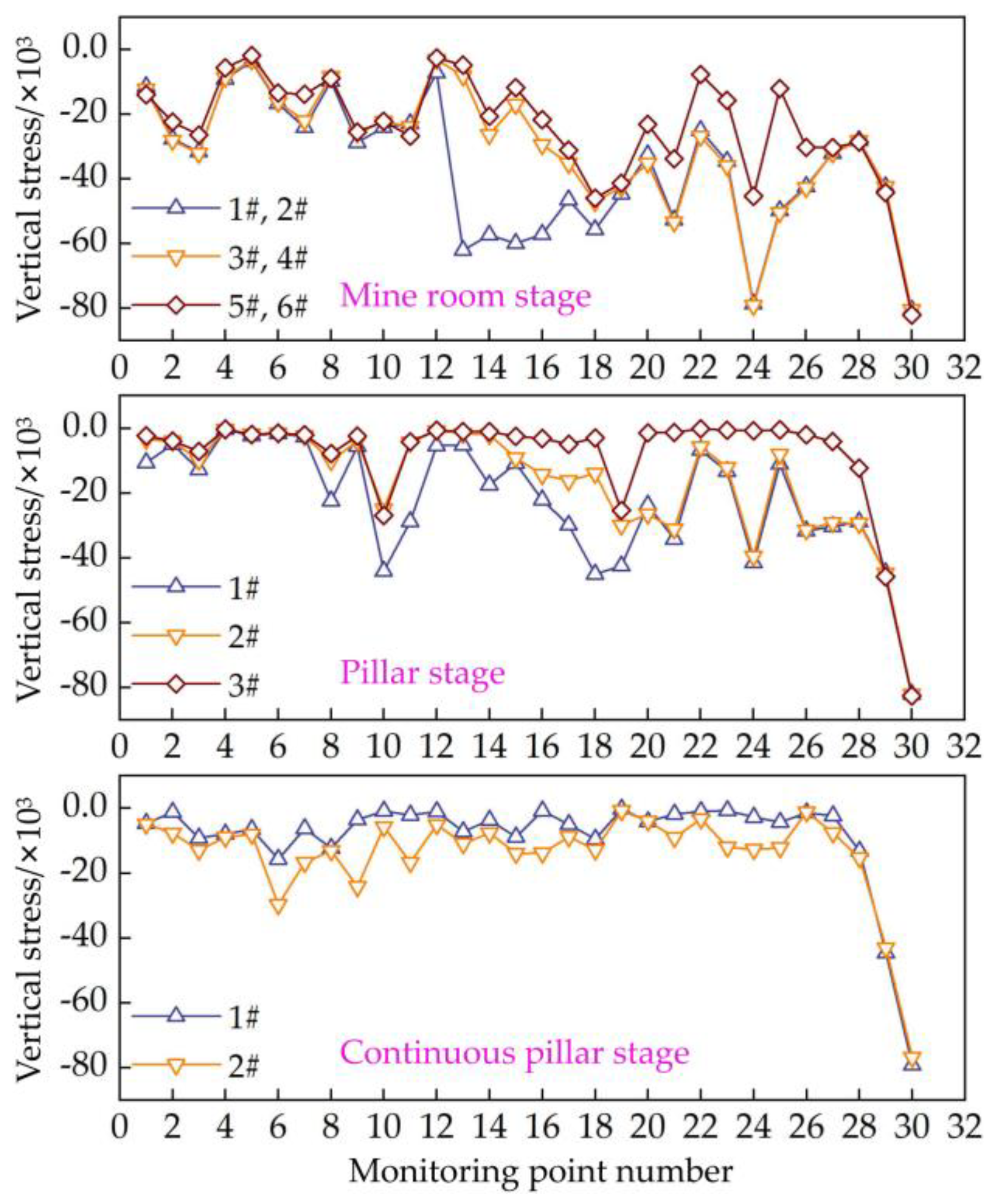 Preprints 143252 g009