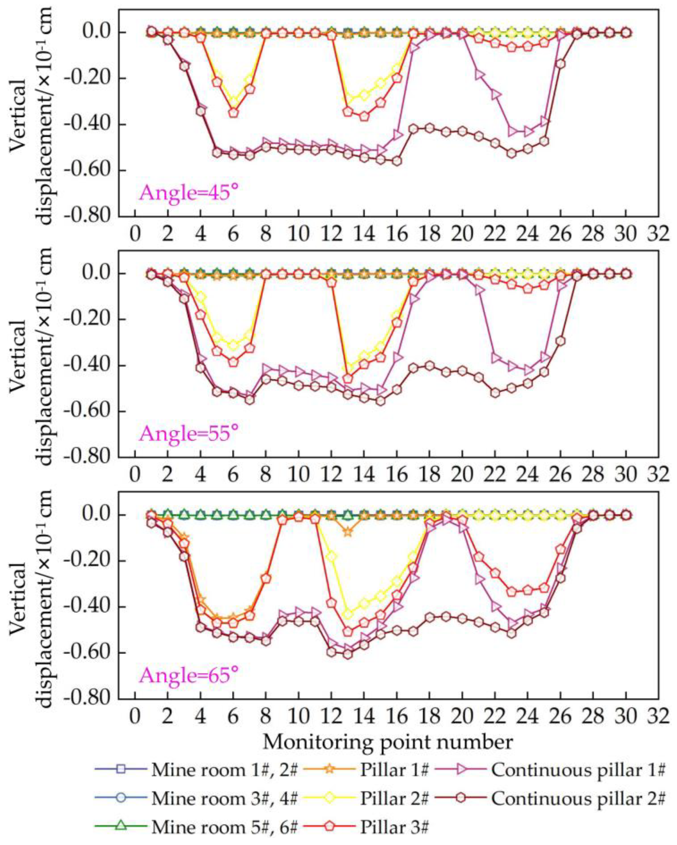 Preprints 143252 g011