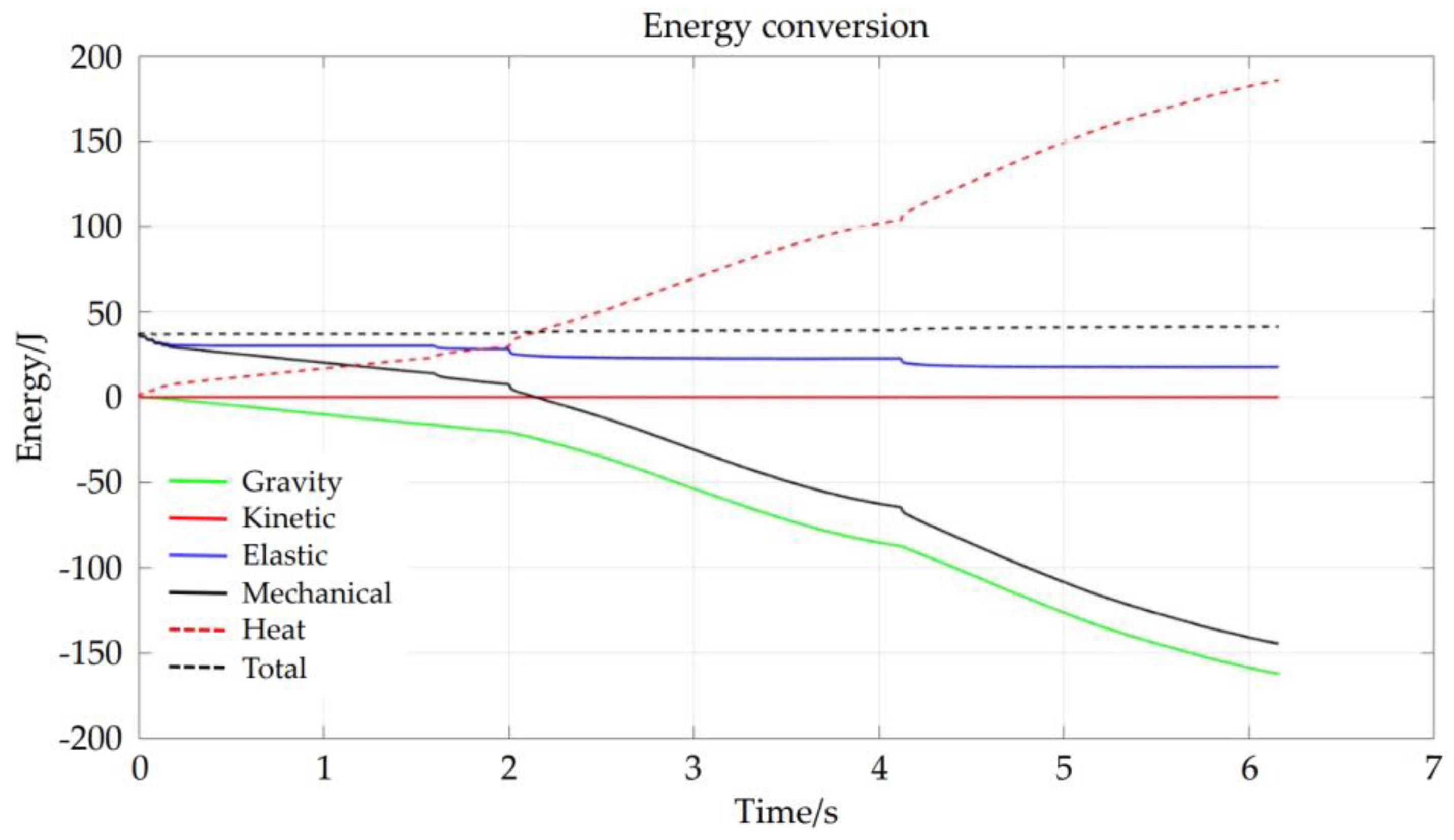 Preprints 143252 g012