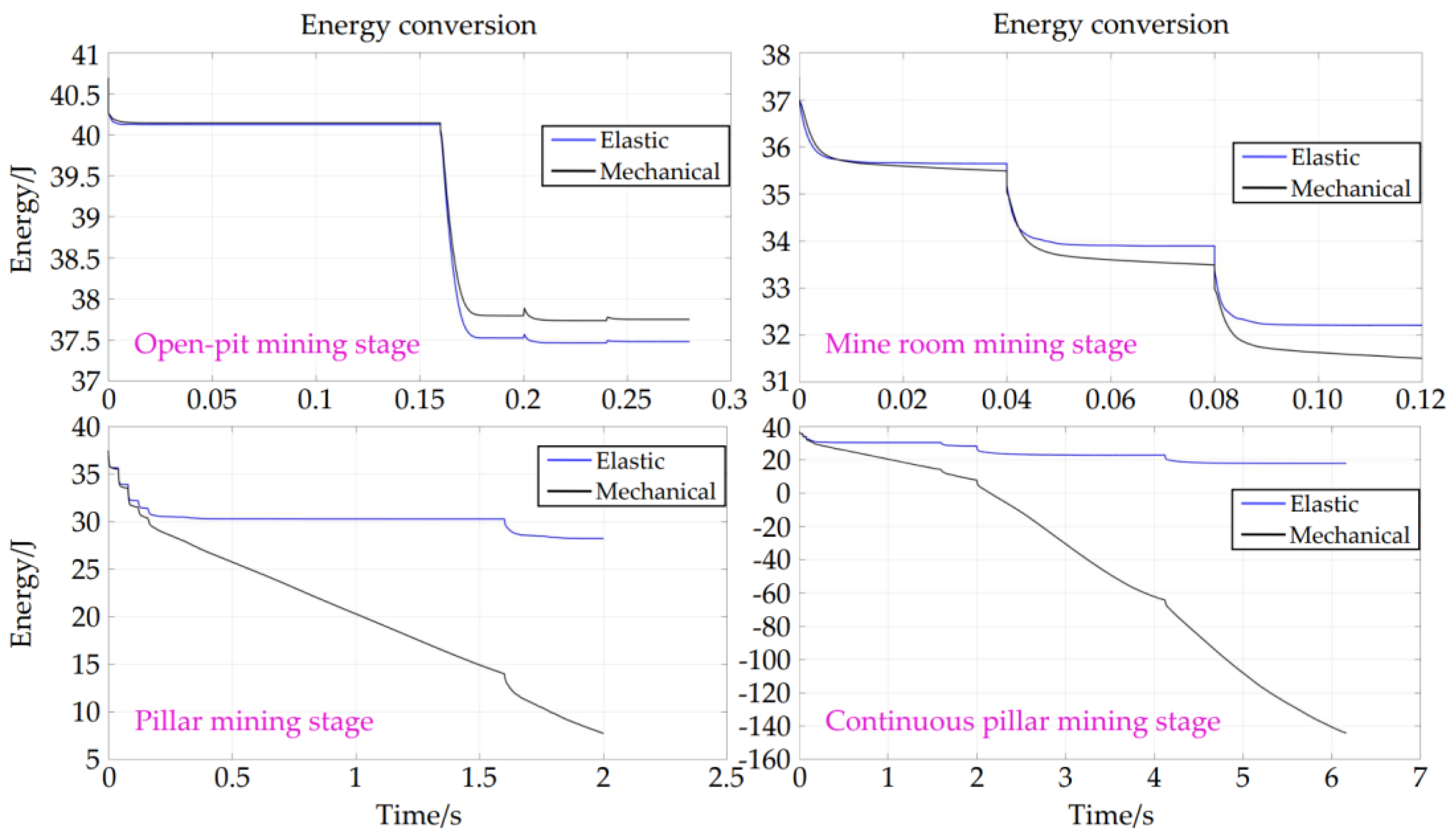 Preprints 143252 g013