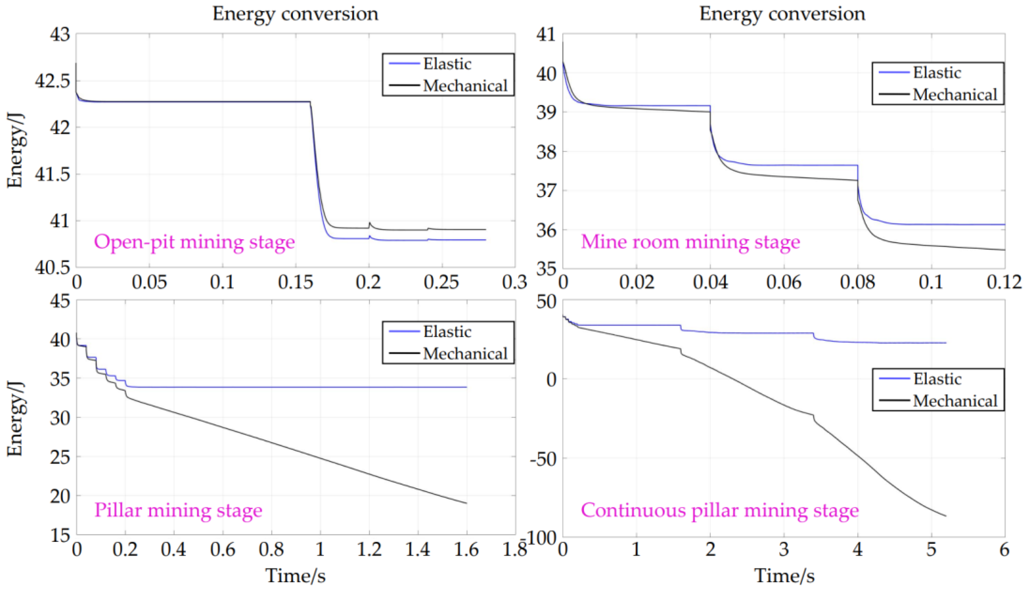 Preprints 143252 g014