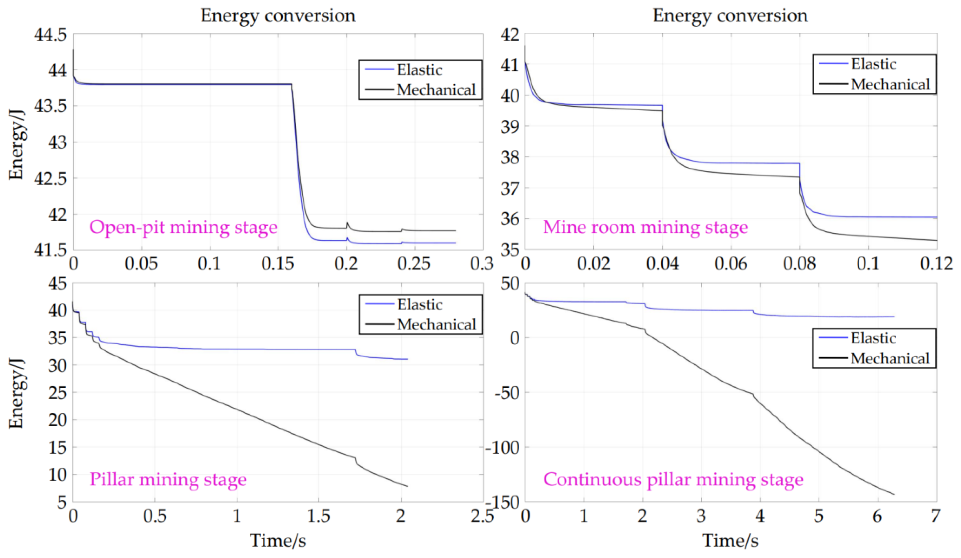 Preprints 143252 g015