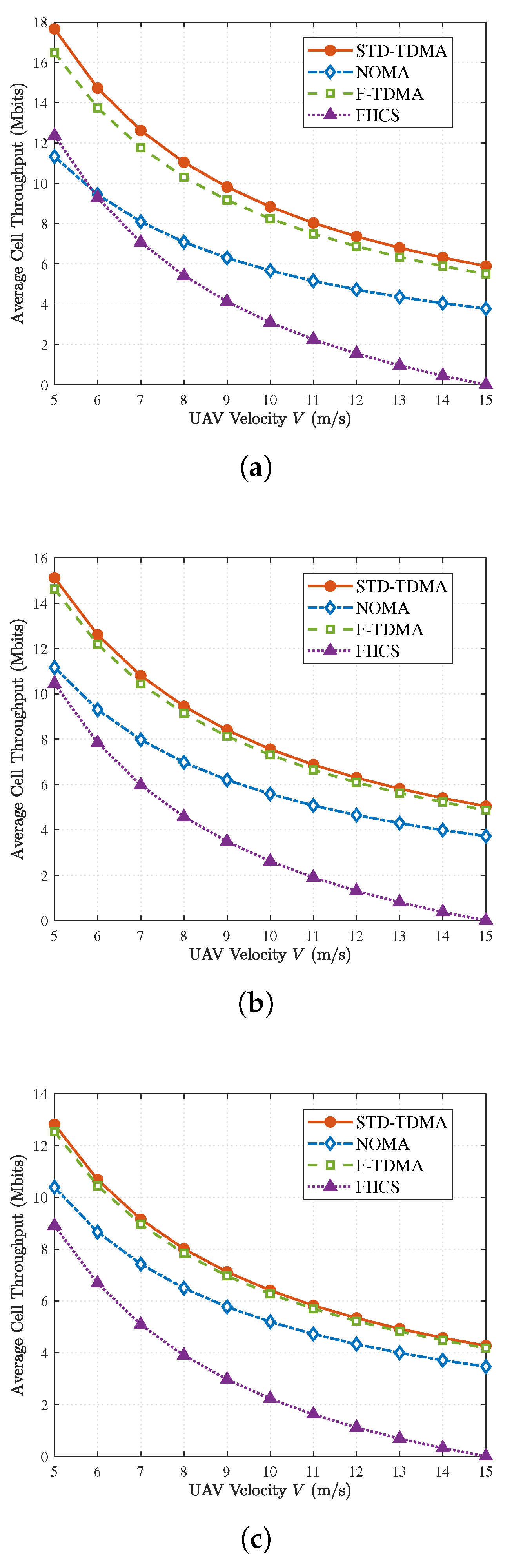 Preprints 205262 g004