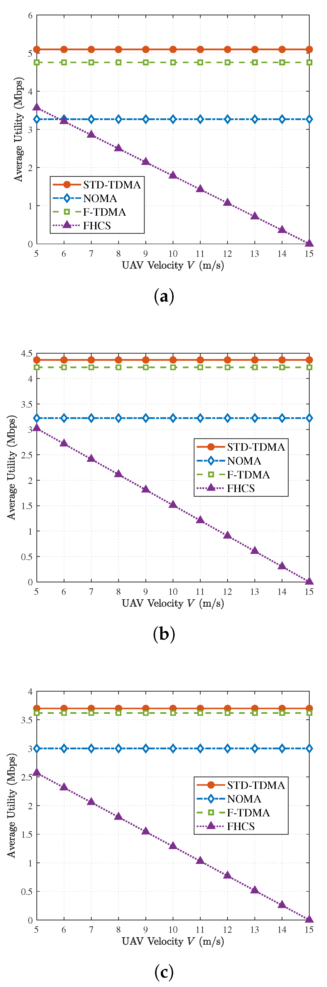 Preprints 205262 g005