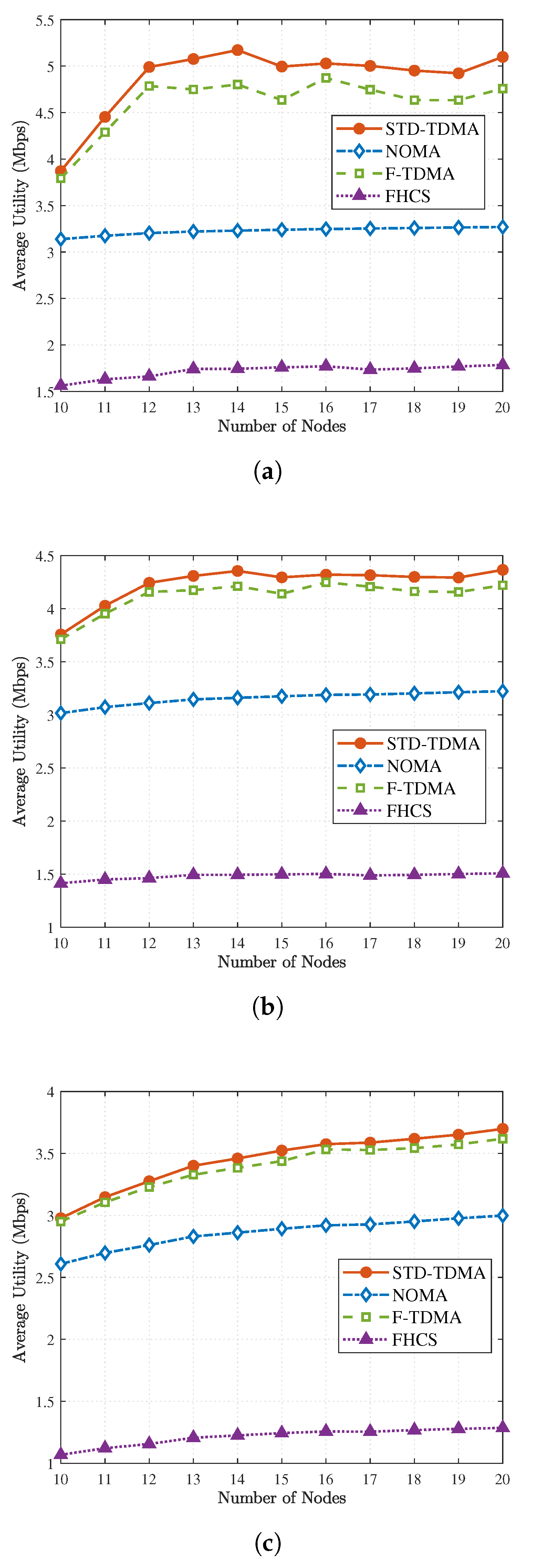 Preprints 205262 g006