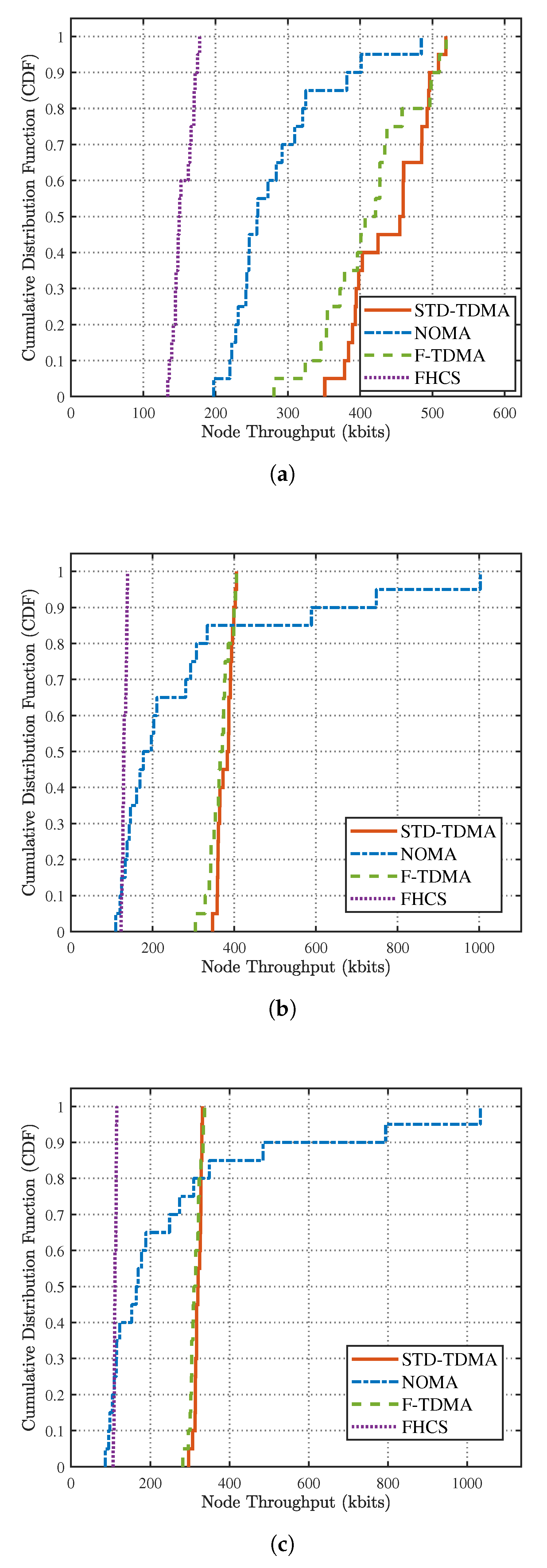Preprints 205262 g007