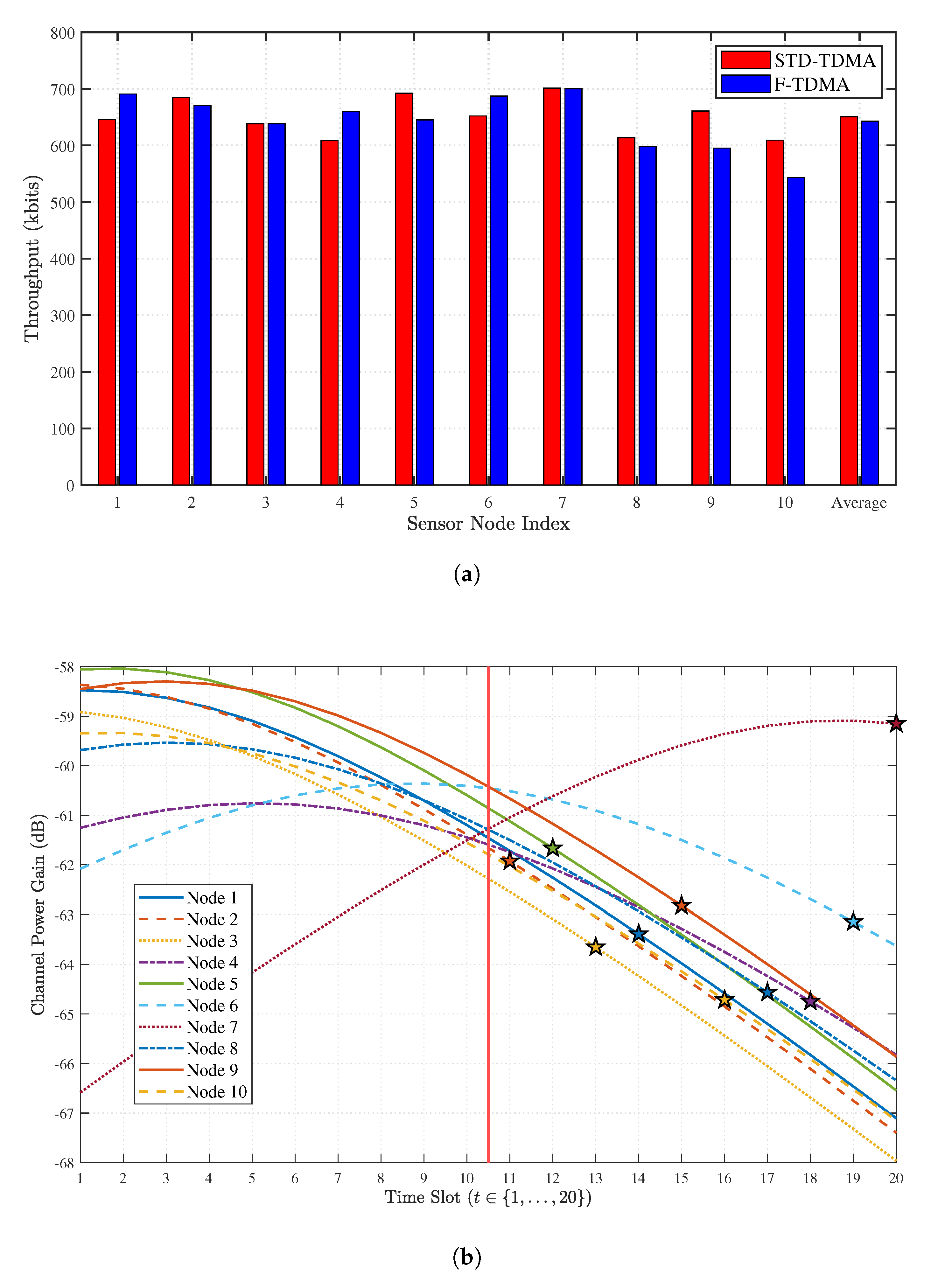 Preprints 205262 g008