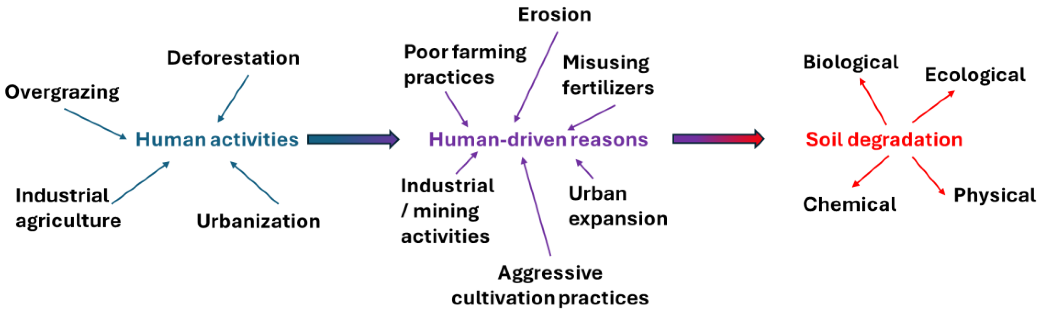 Preprints 168217 g001