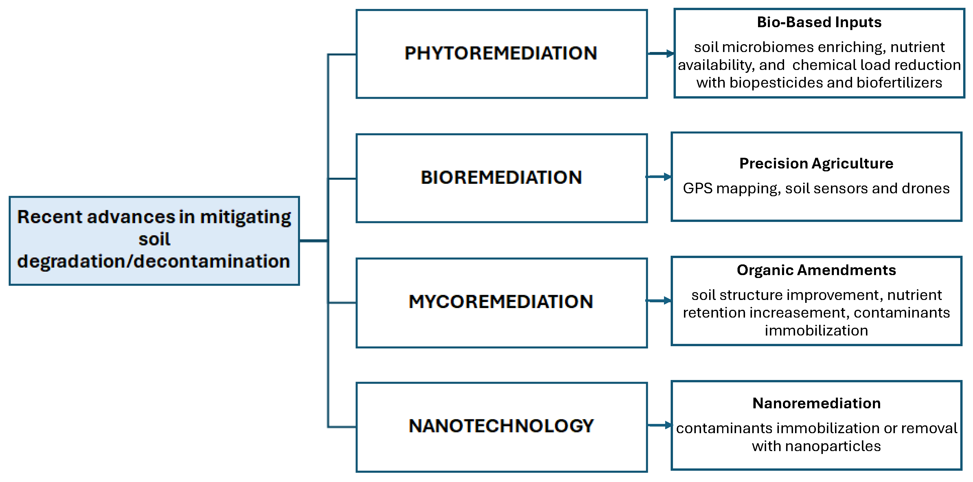 Preprints 168217 g002