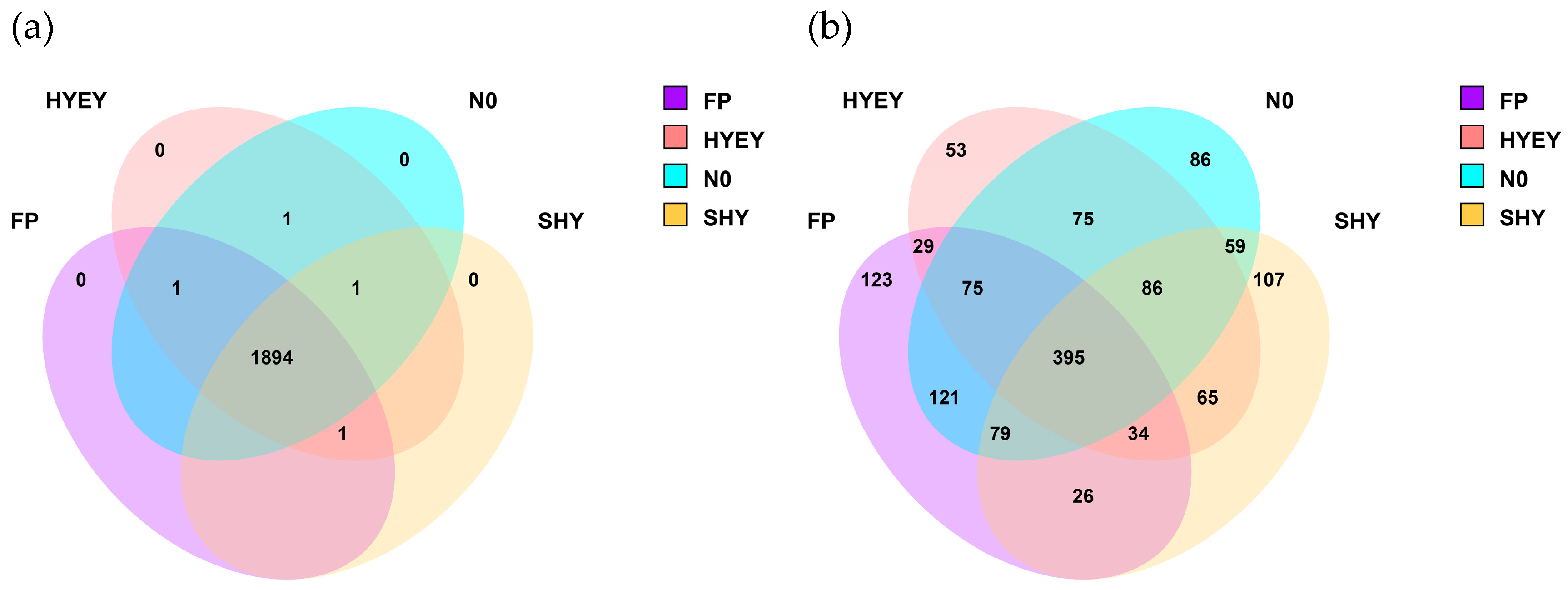 Preprints 134700 g001
