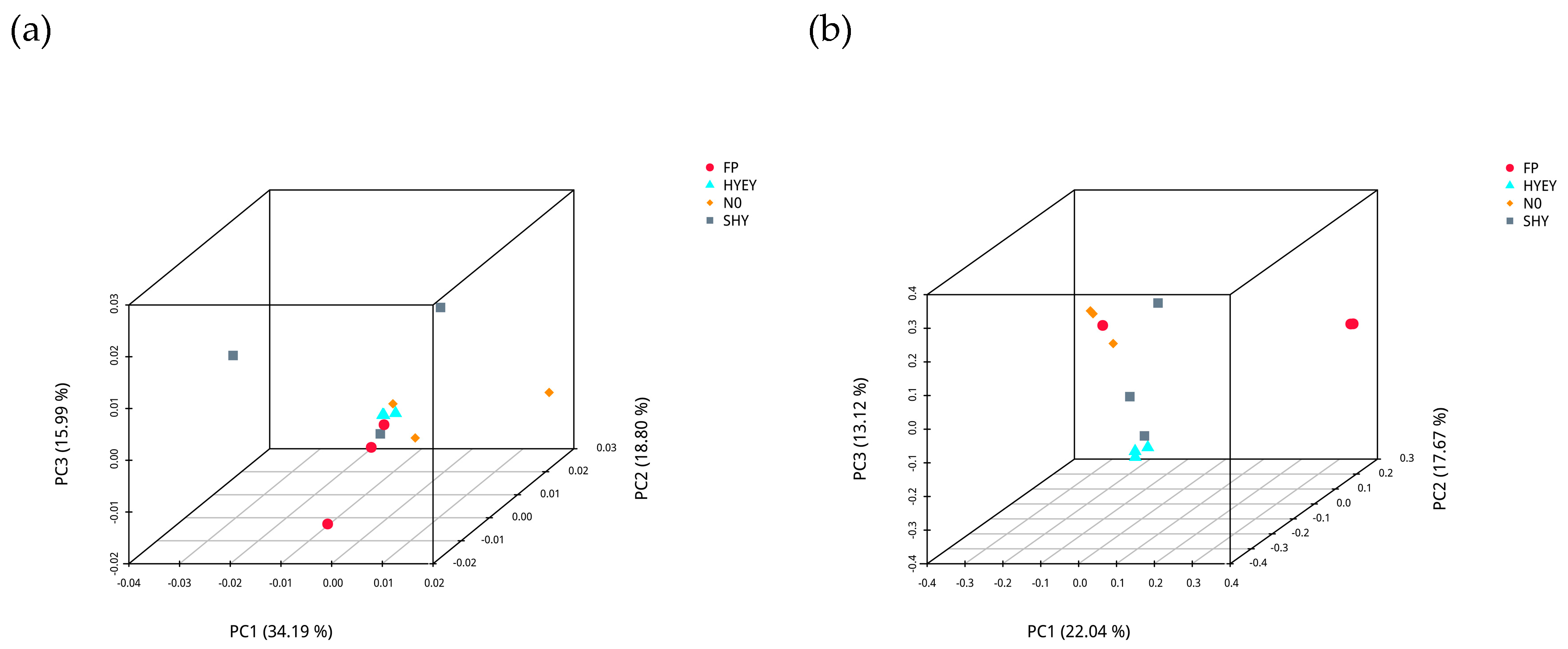 Preprints 134700 g002