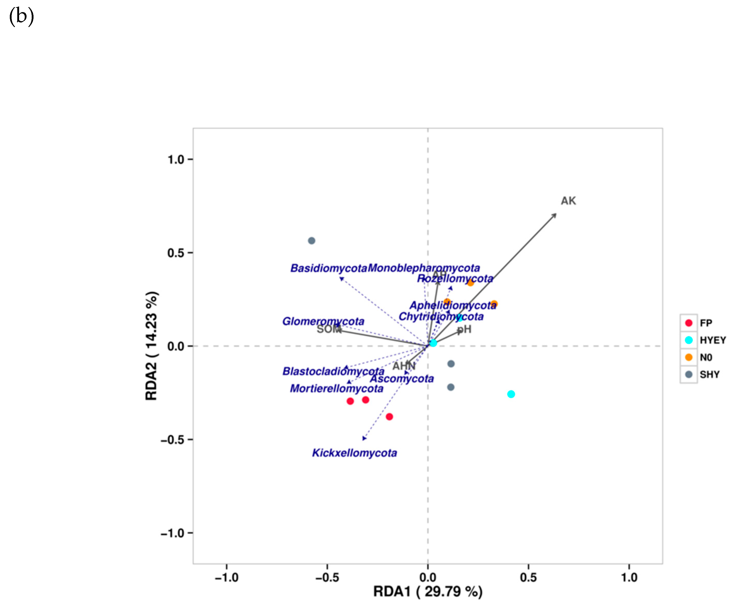 Preprints 134700 g004b