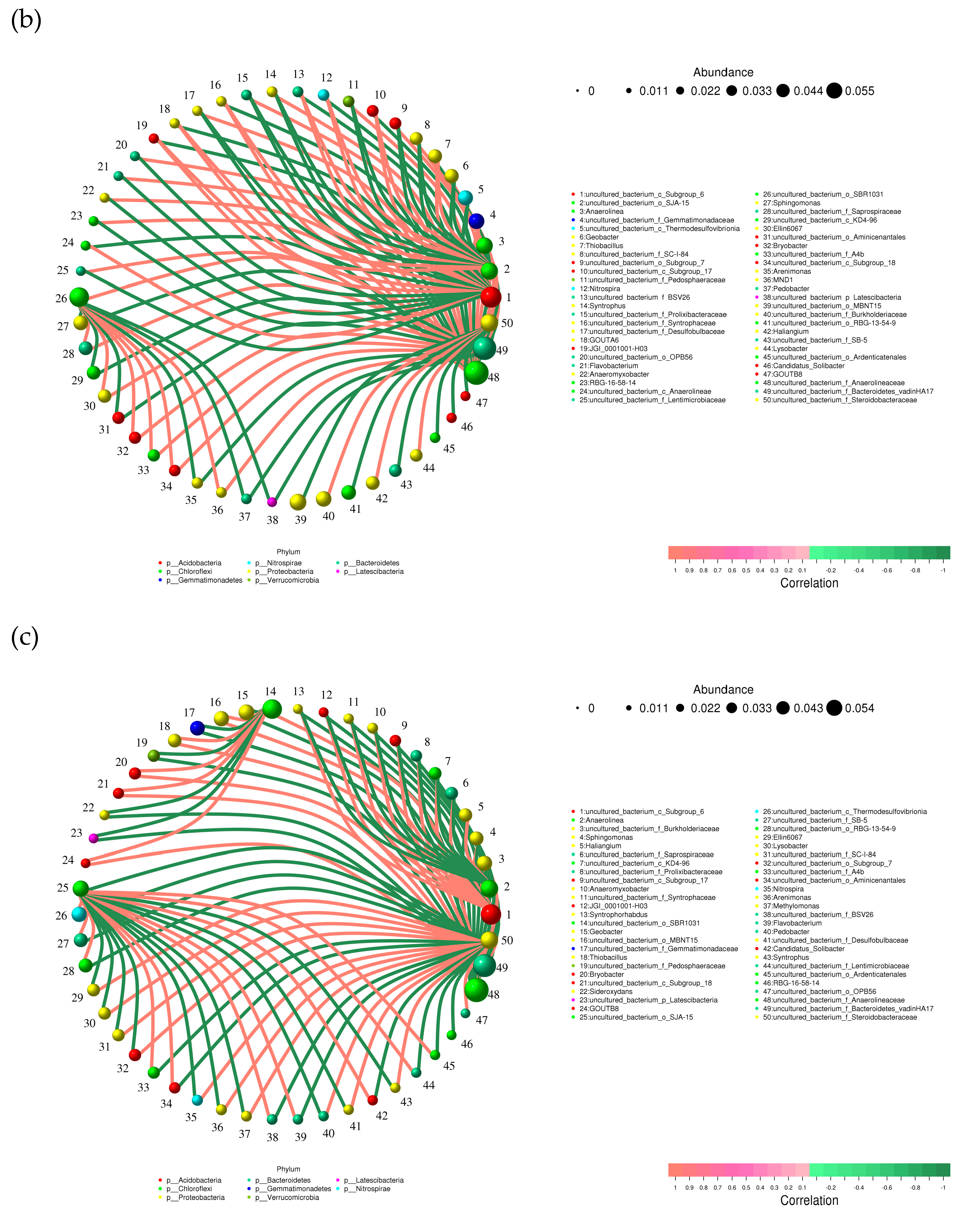 Preprints 134700 g005b
