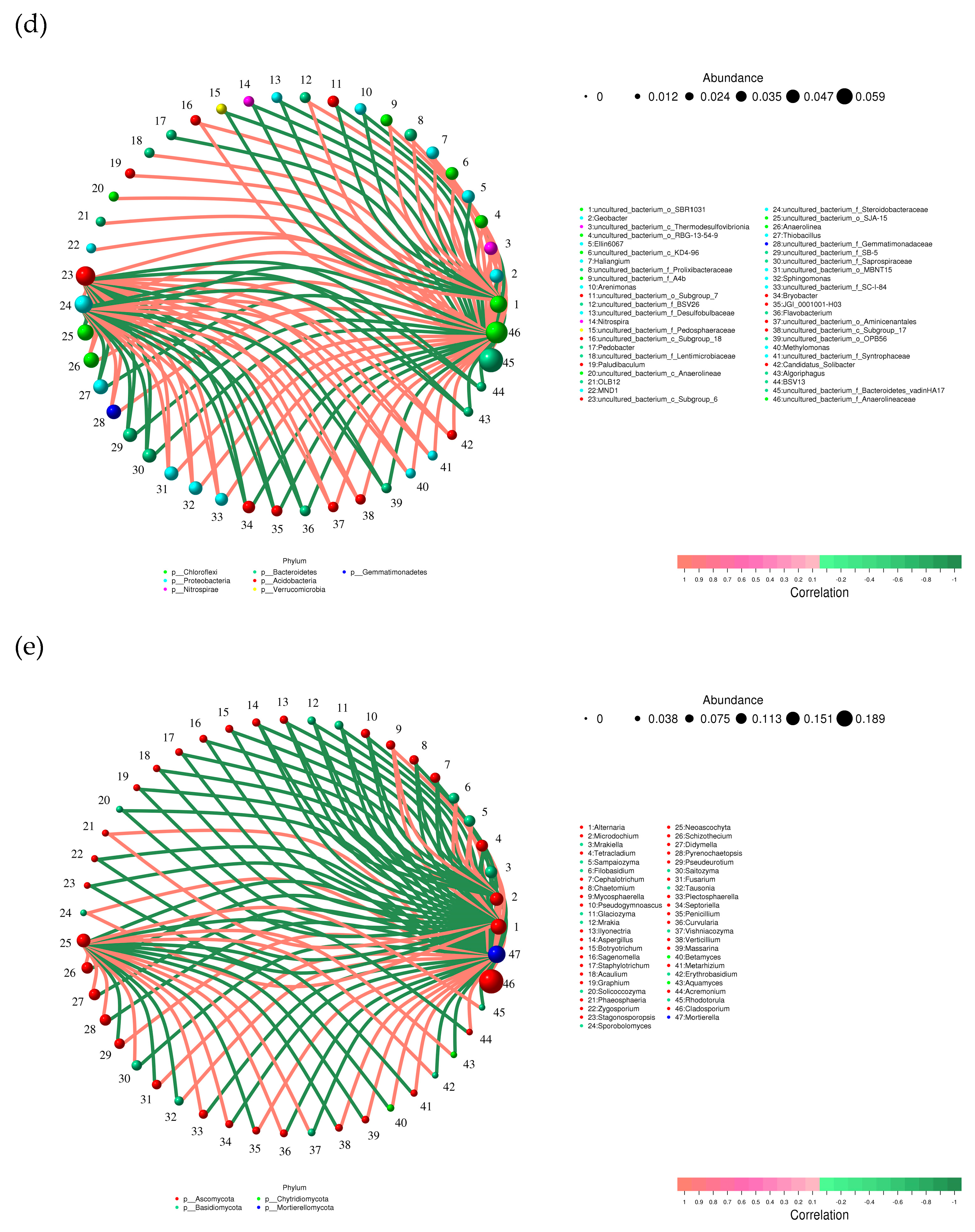 Preprints 134700 g005c