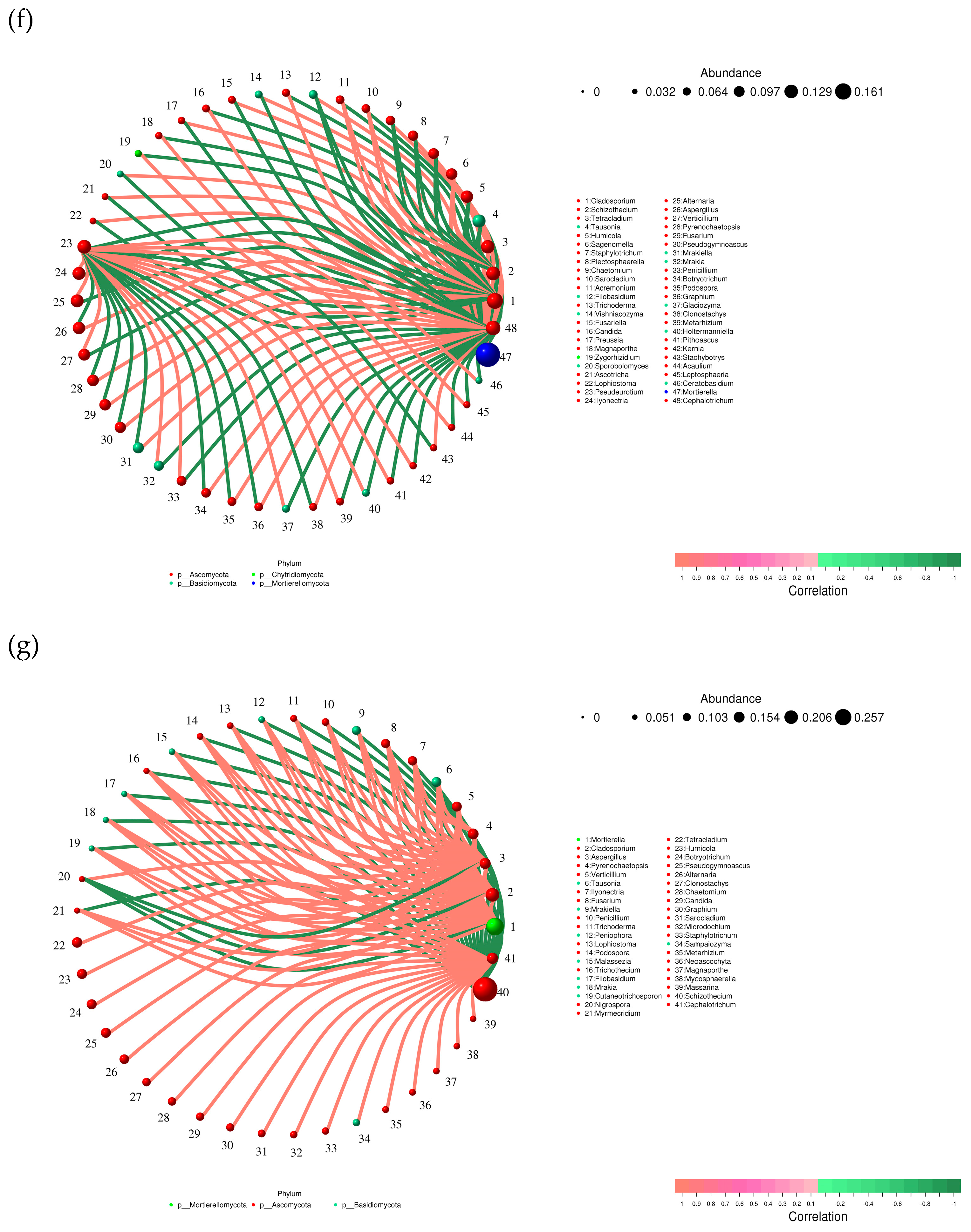 Preprints 134700 g005d