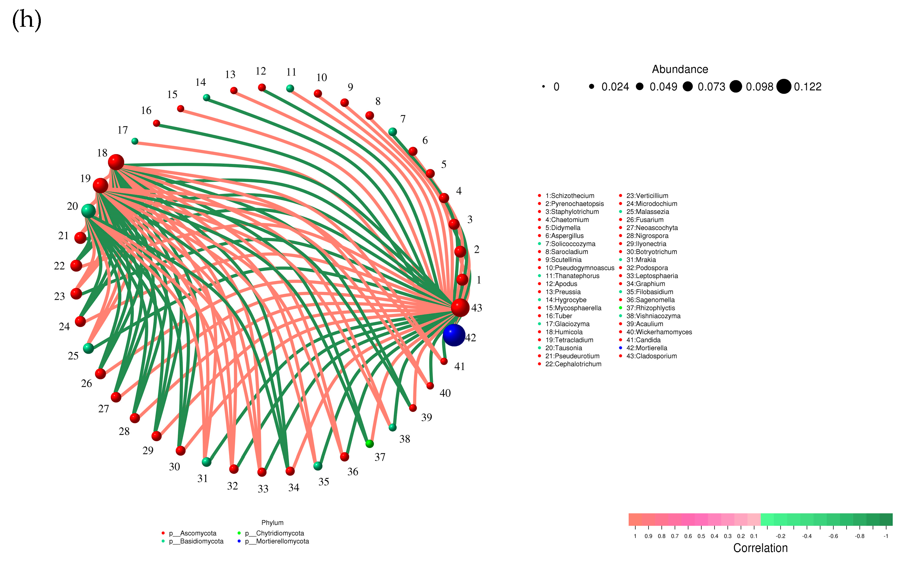 Preprints 134700 g005e