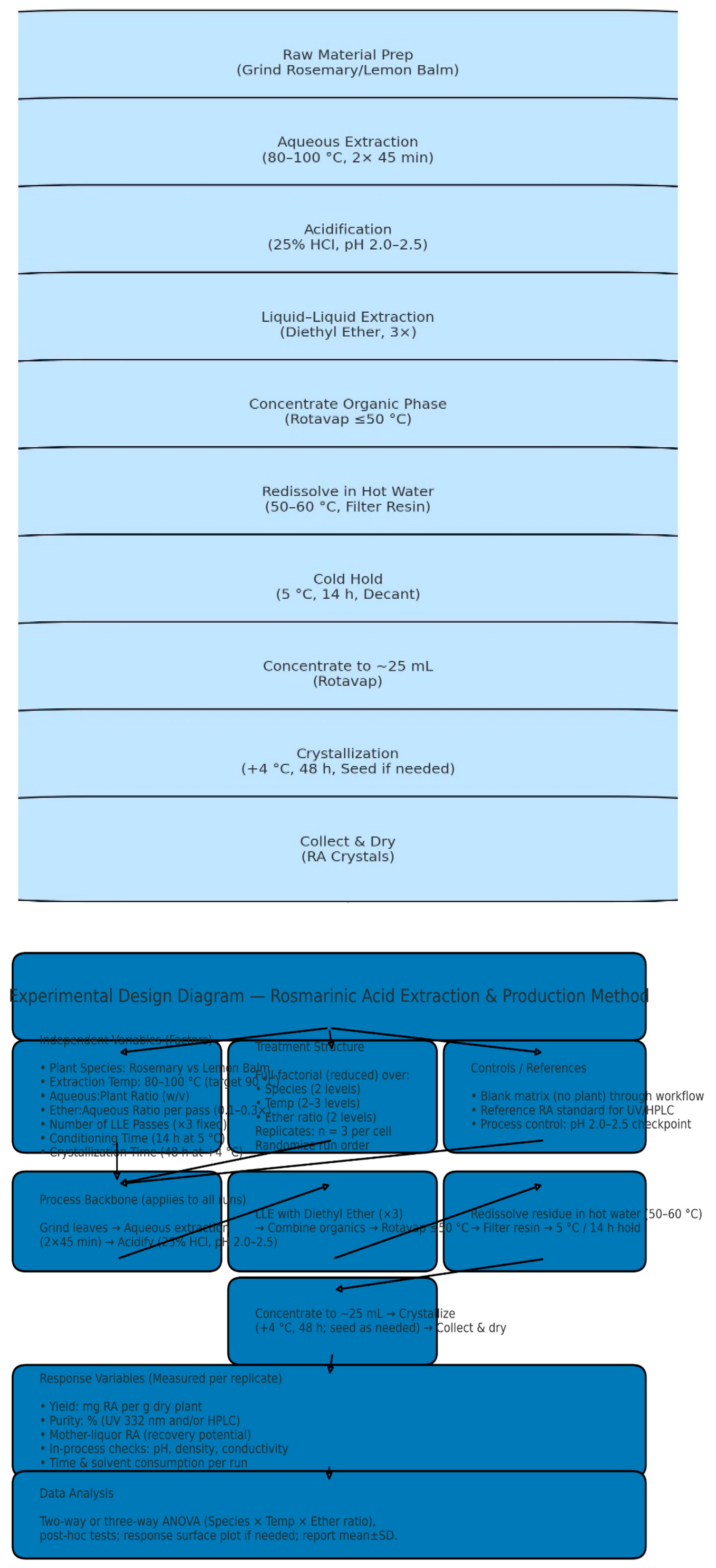 Preprints 179524 g002