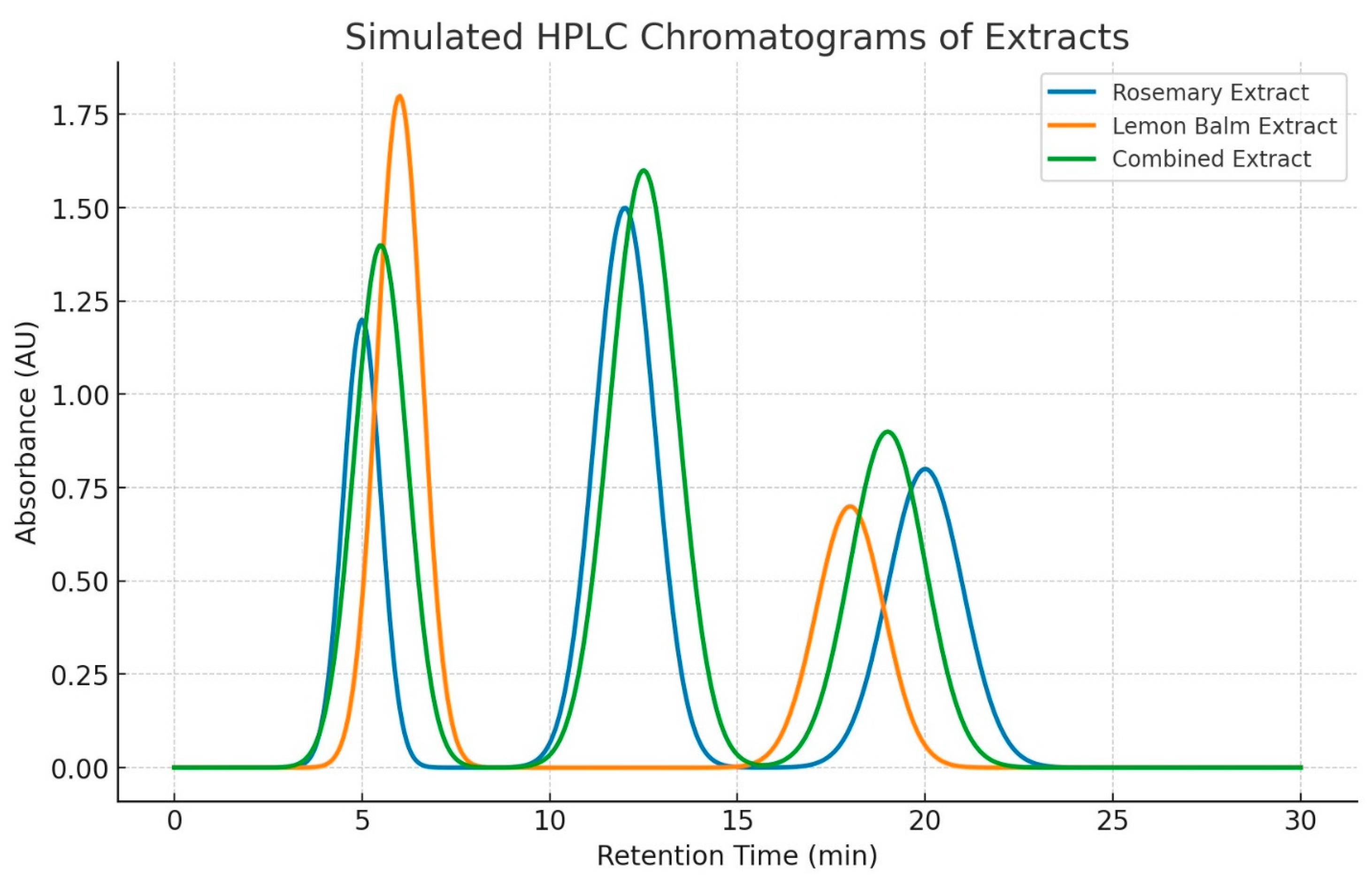Preprints 179524 g003