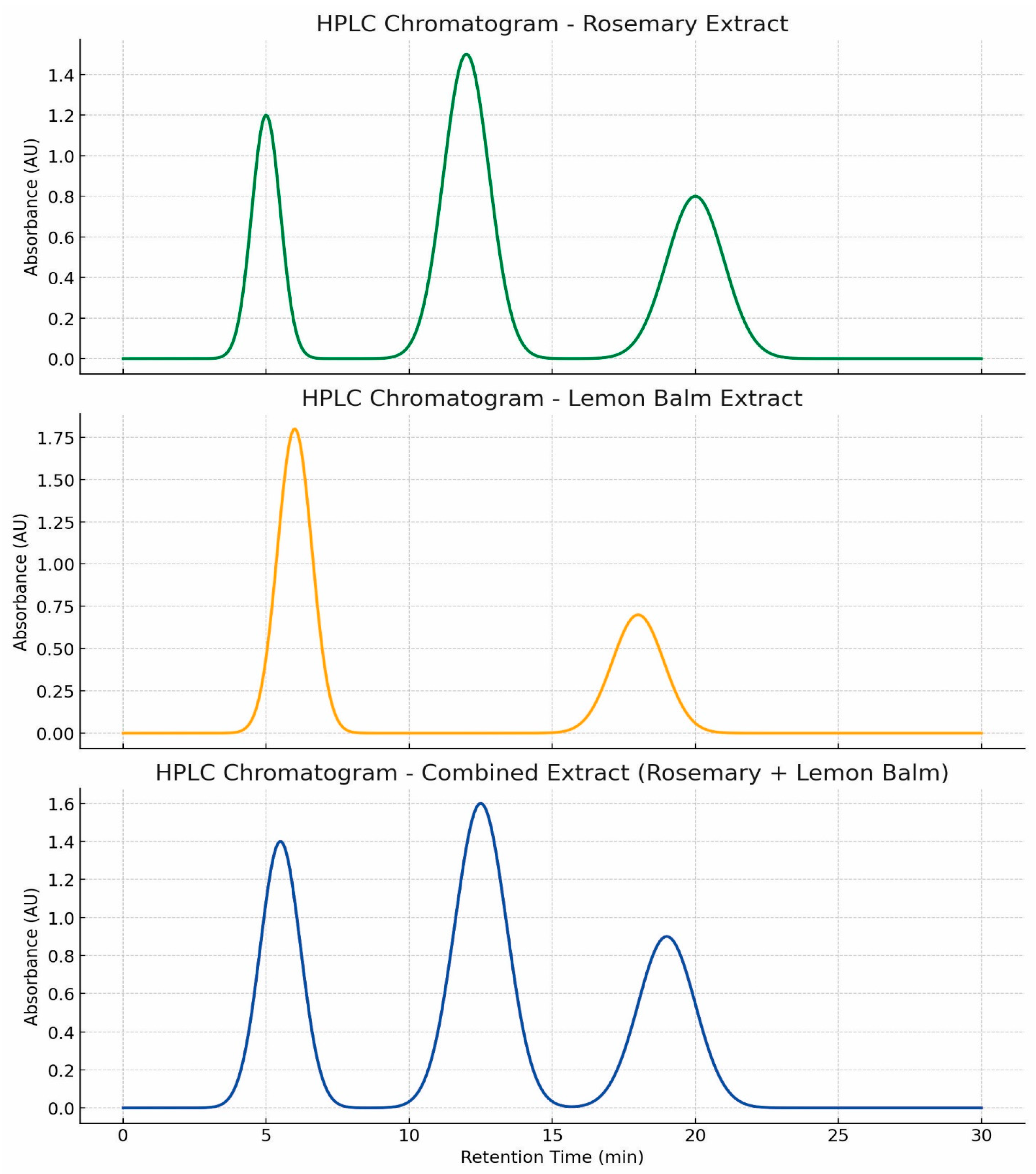 Preprints 179524 g004