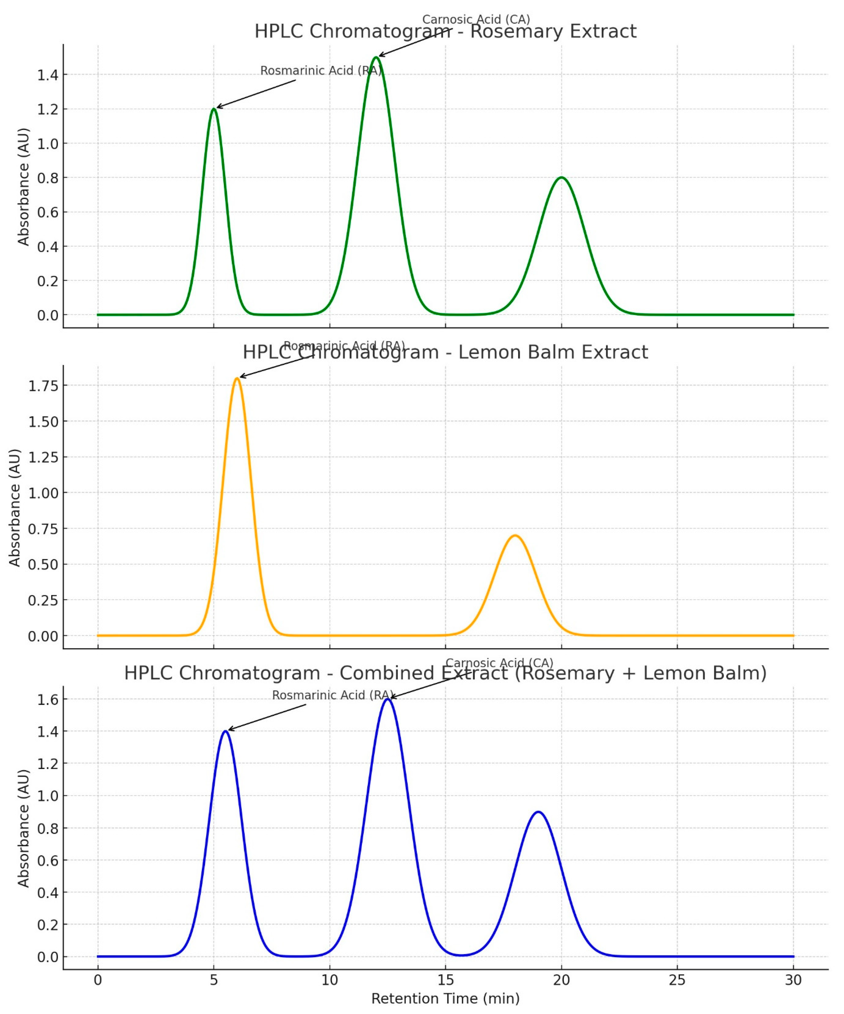 Preprints 179524 g005