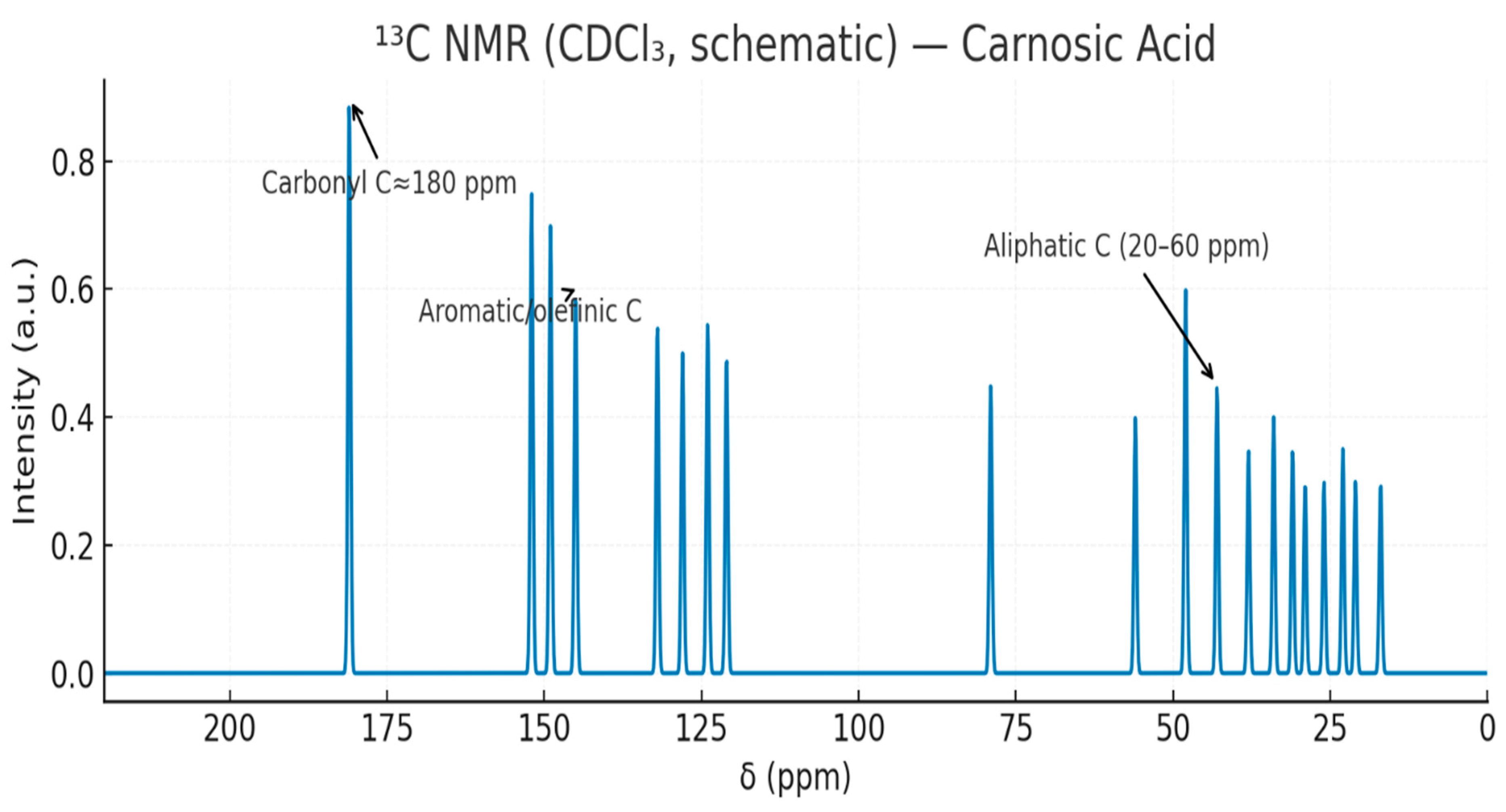 Preprints 179524 g010